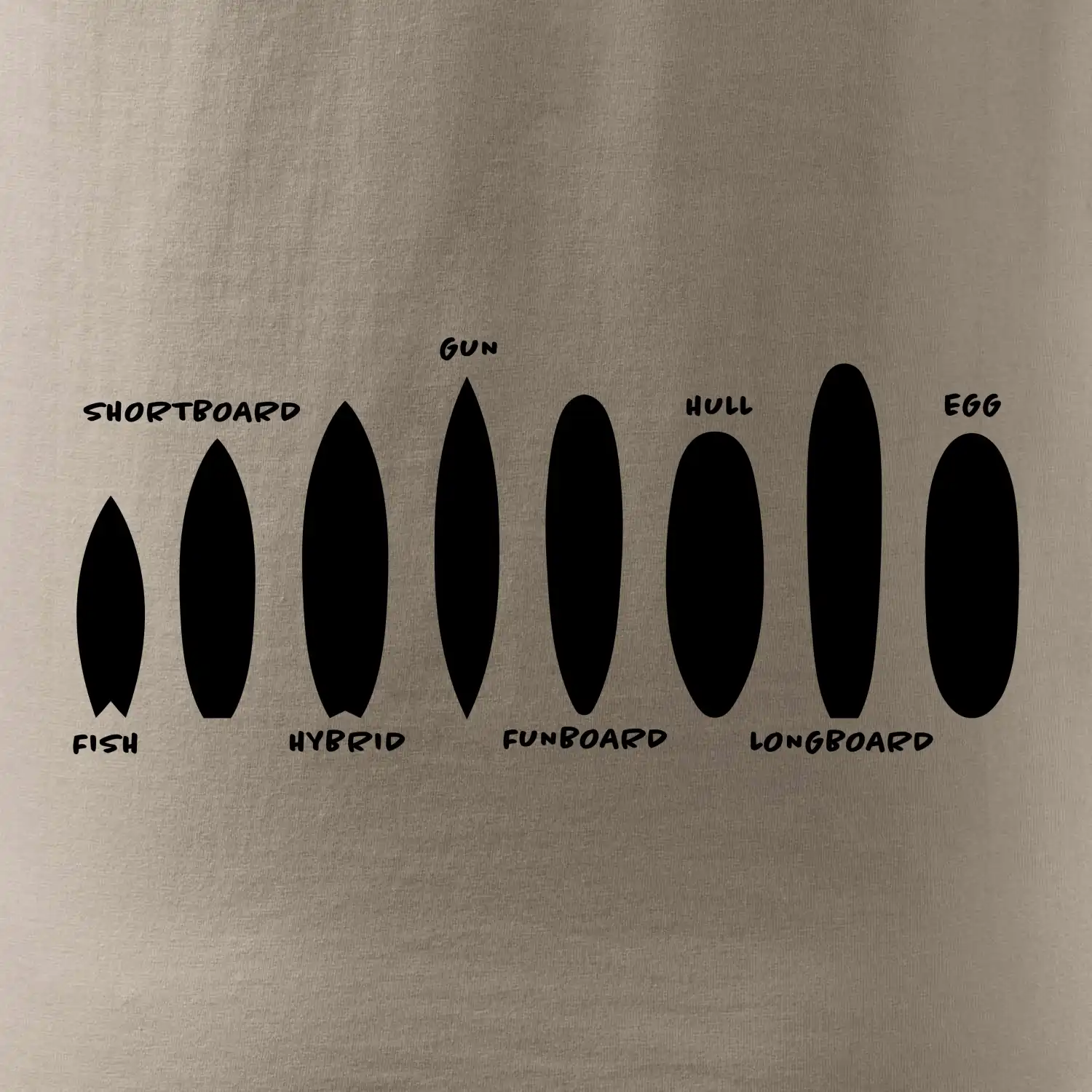 Typy surfů
