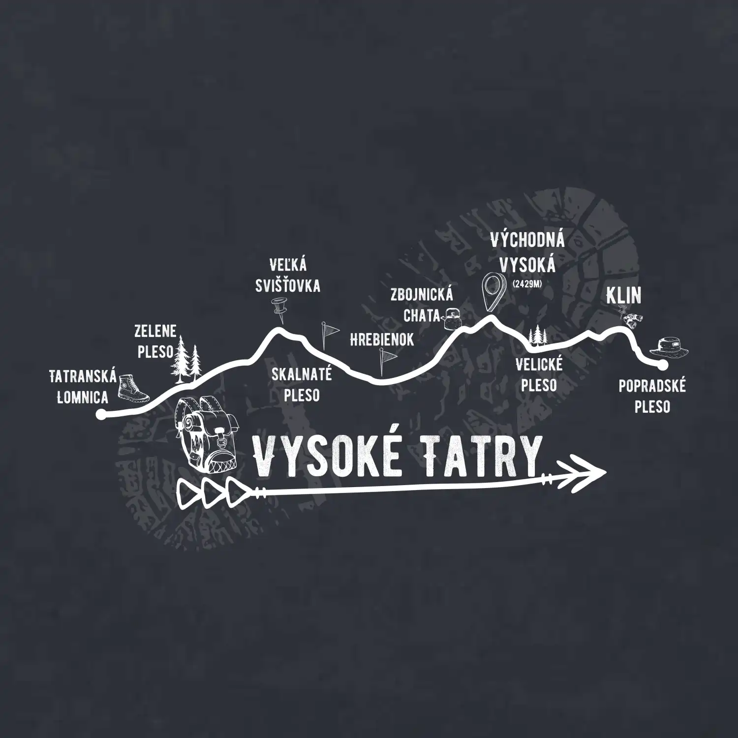 Vysoké Tatry - profil cesty