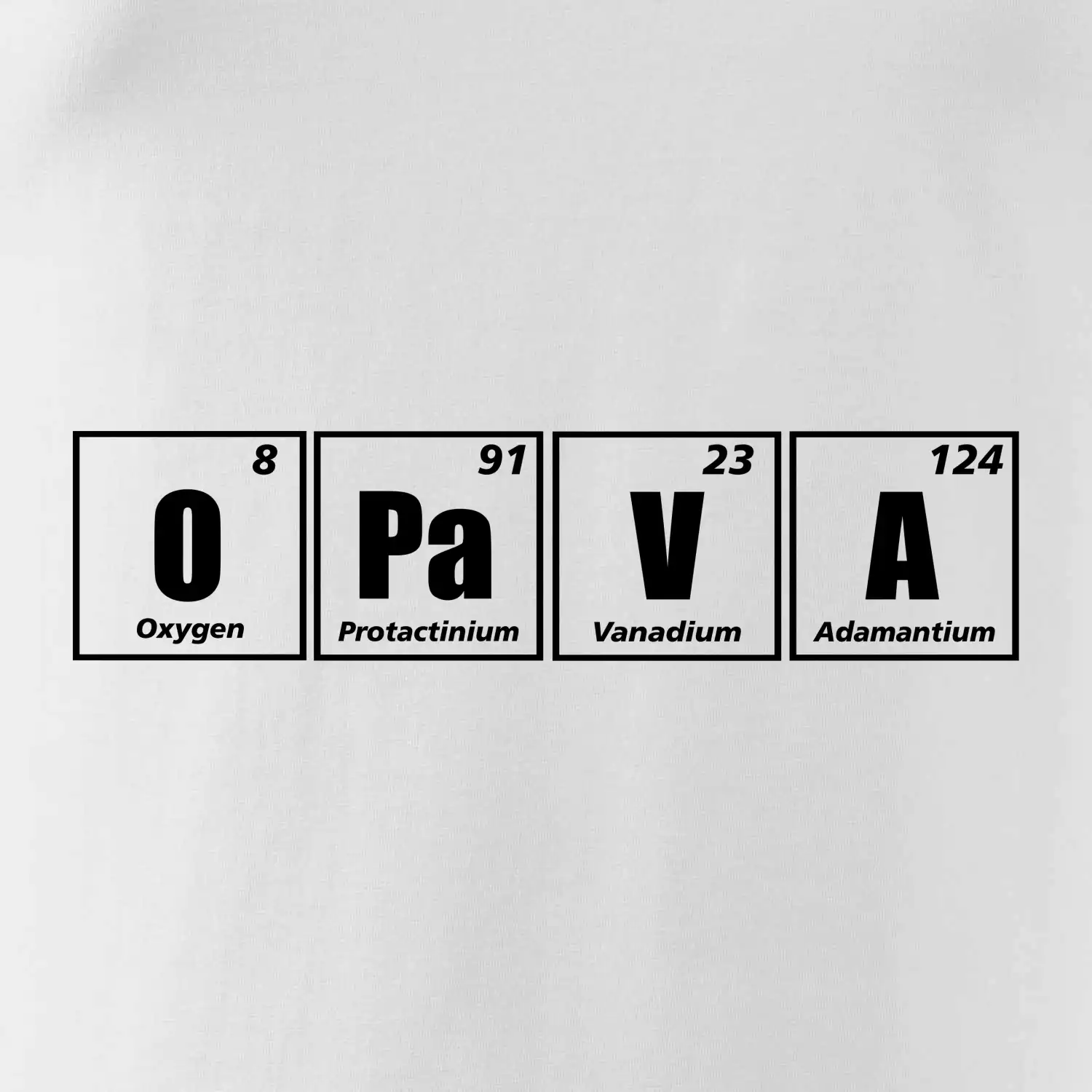Periodická tabulka Opava
