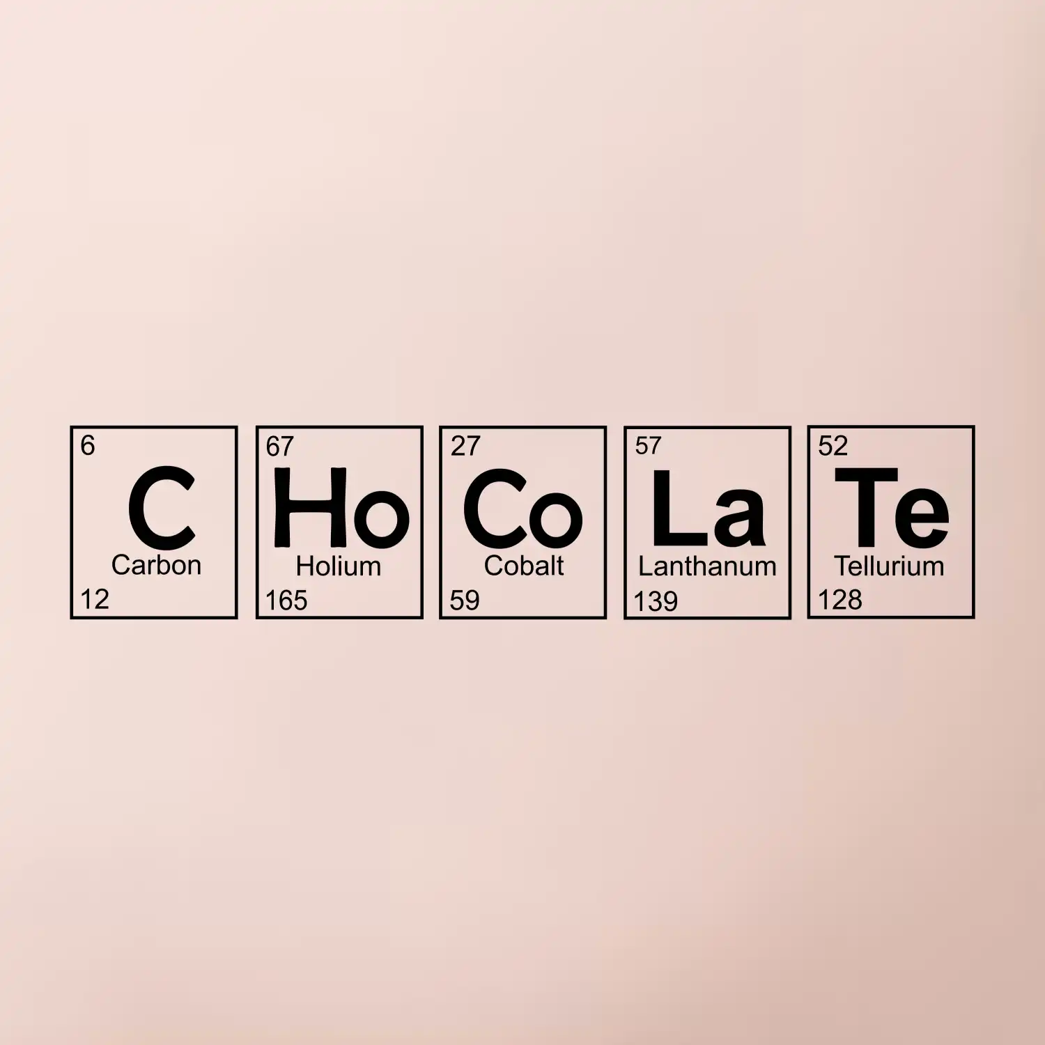 Čokoláda - periodická tabulka