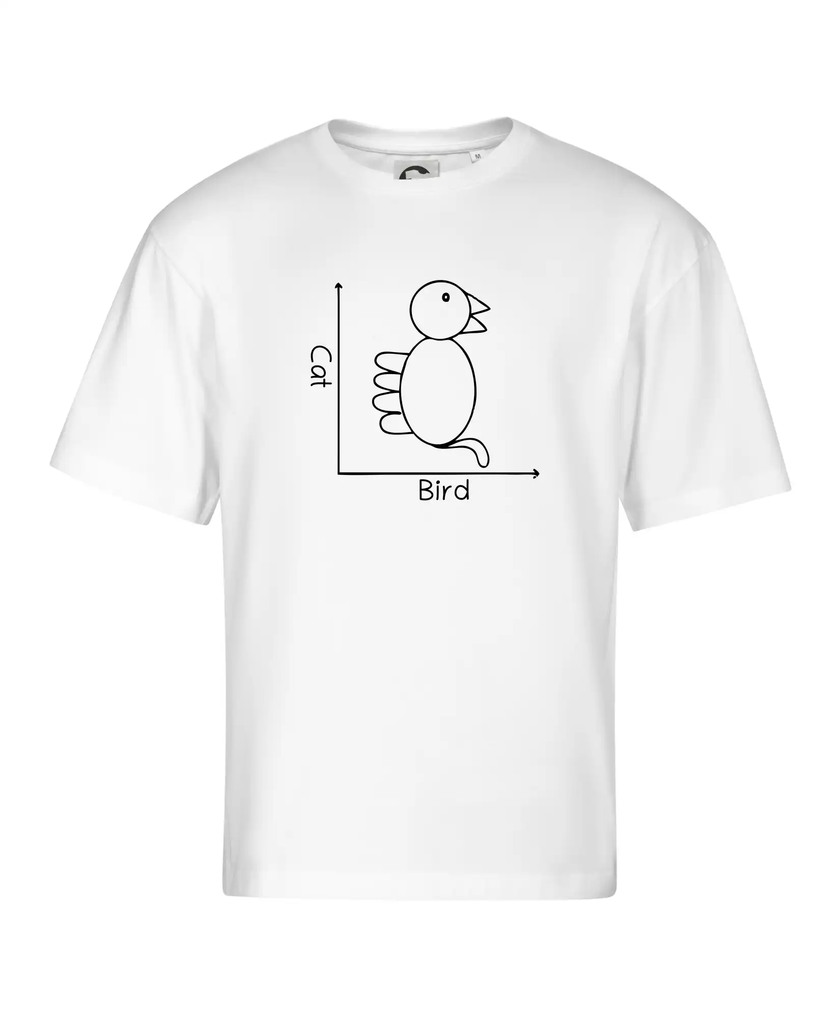 Cat bird diagram