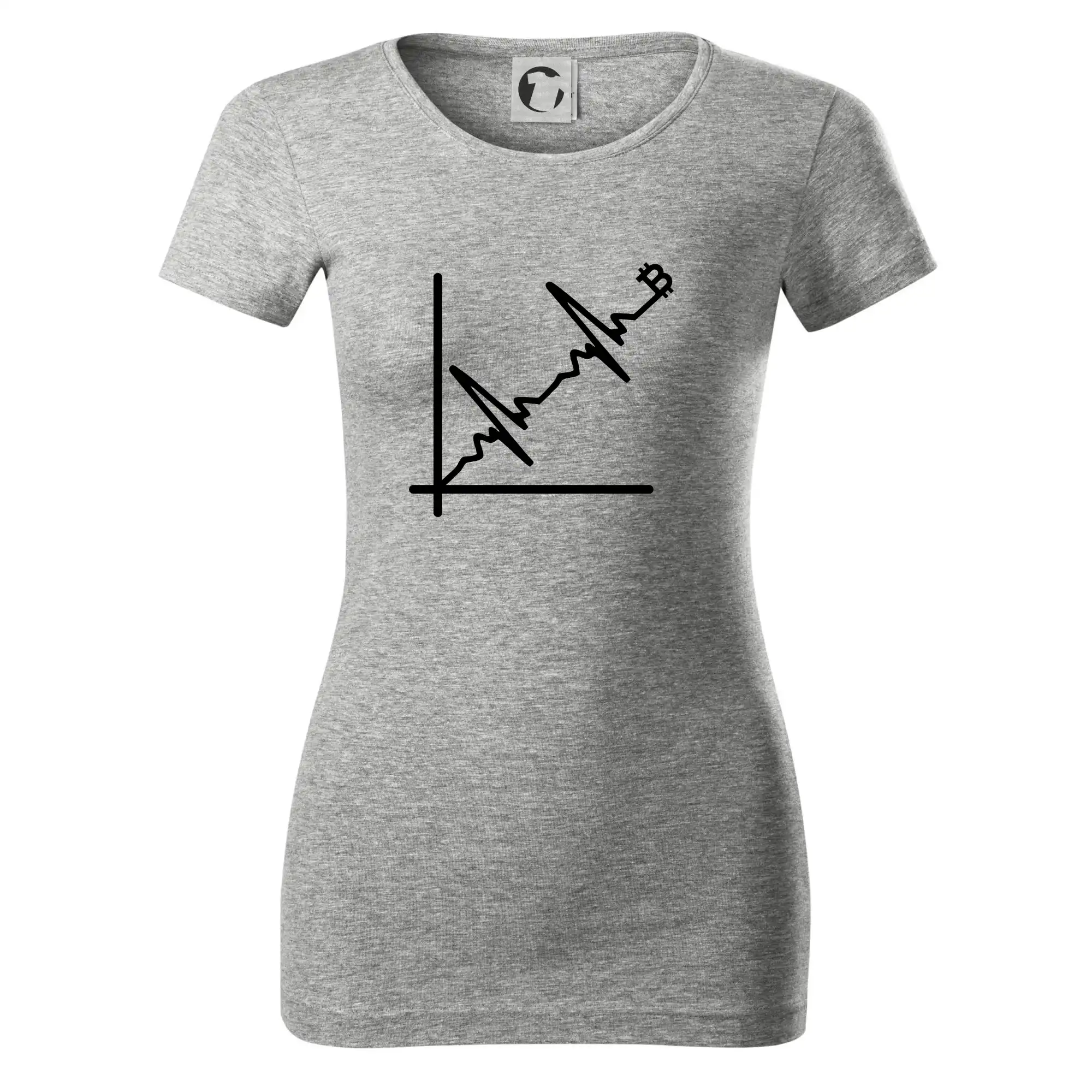EKG graf bitcoin