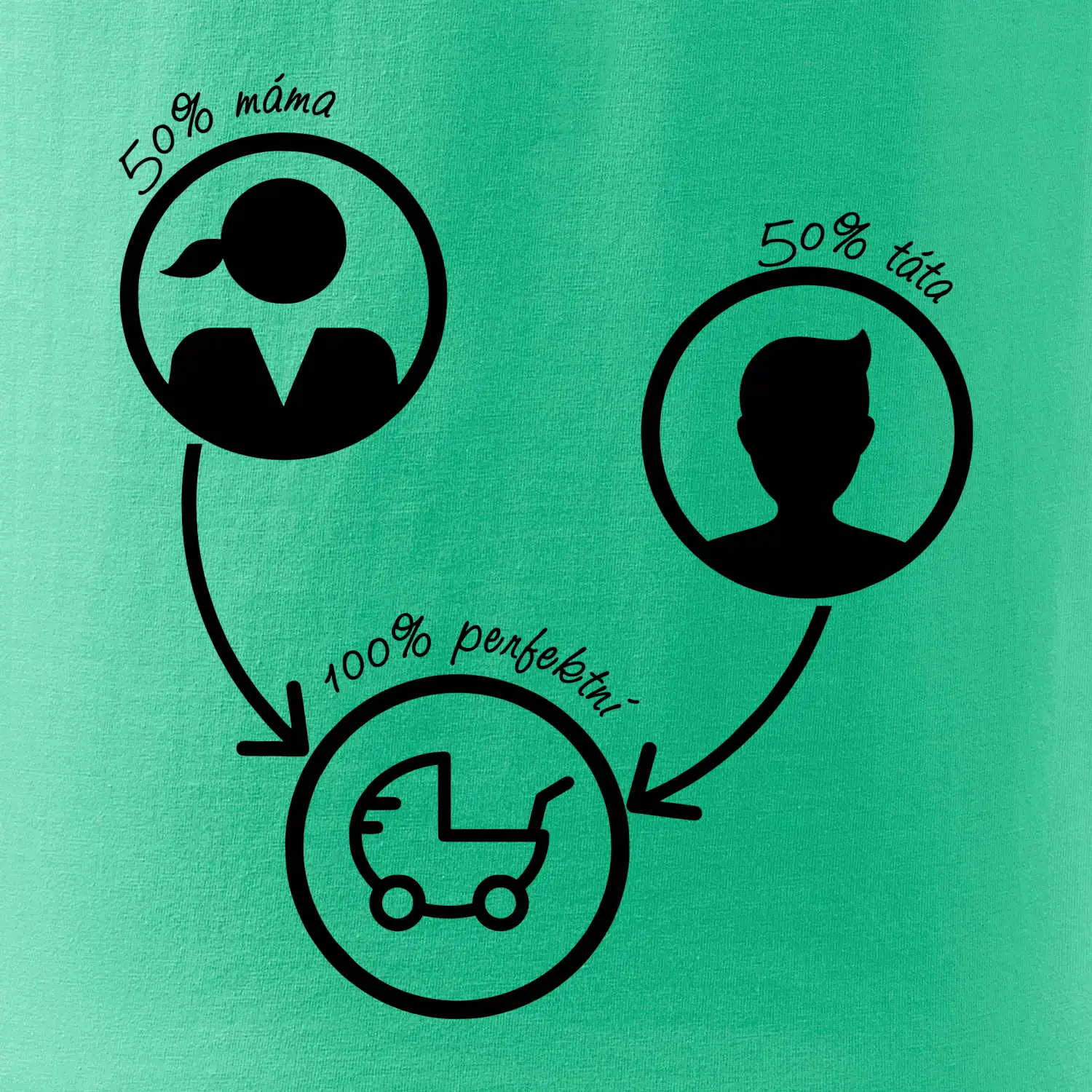 50% máma 50% táta = 100 perfektní