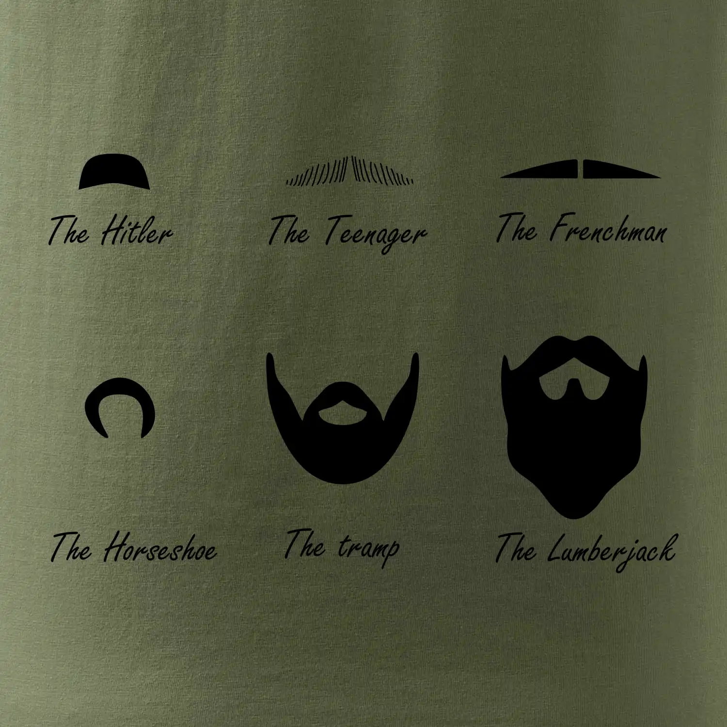 Mustache types of mustache
