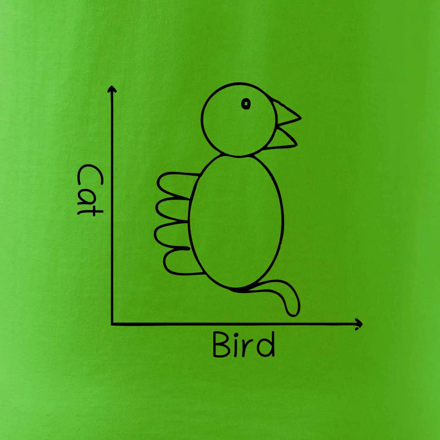 Cat bird diagram