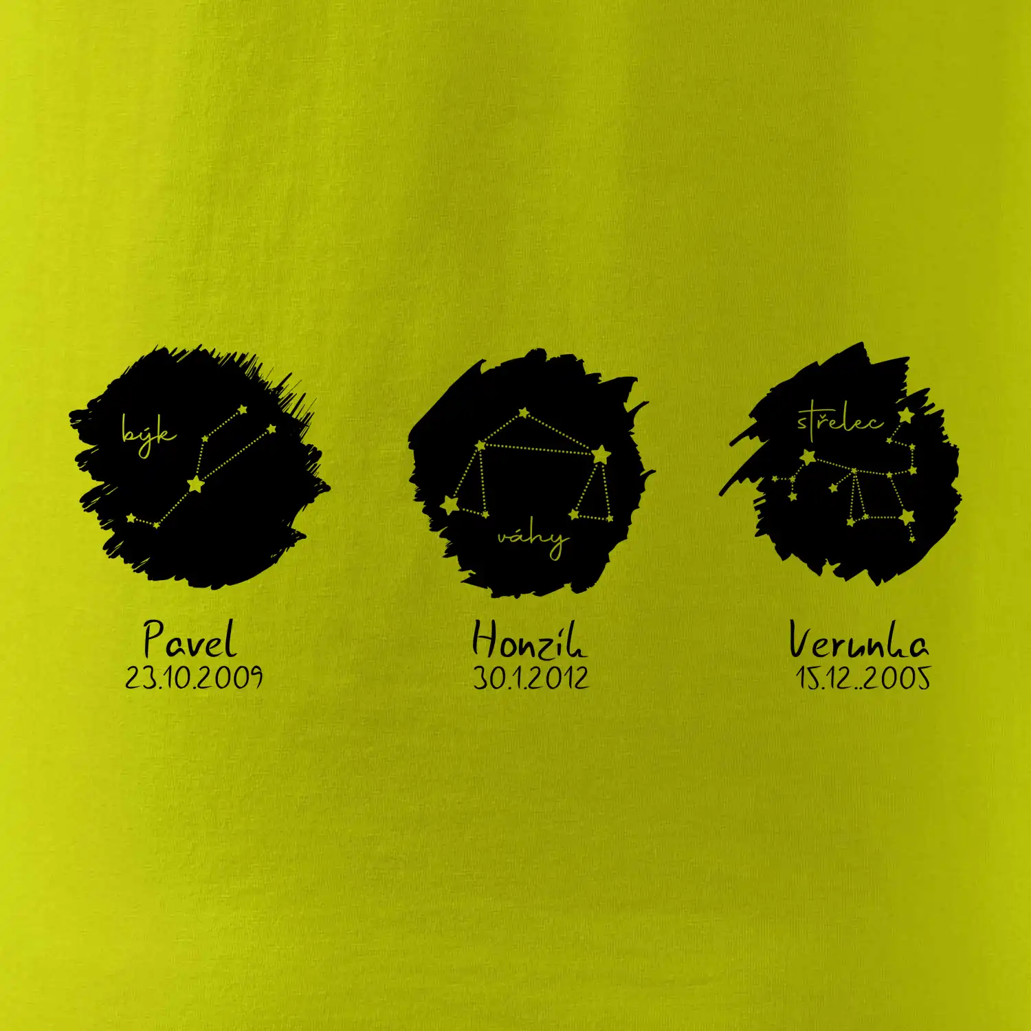 Znamení zvěrokruhu - Jména dětí