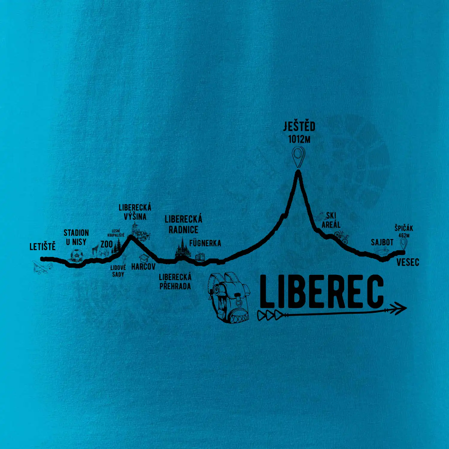 Profil Liberec