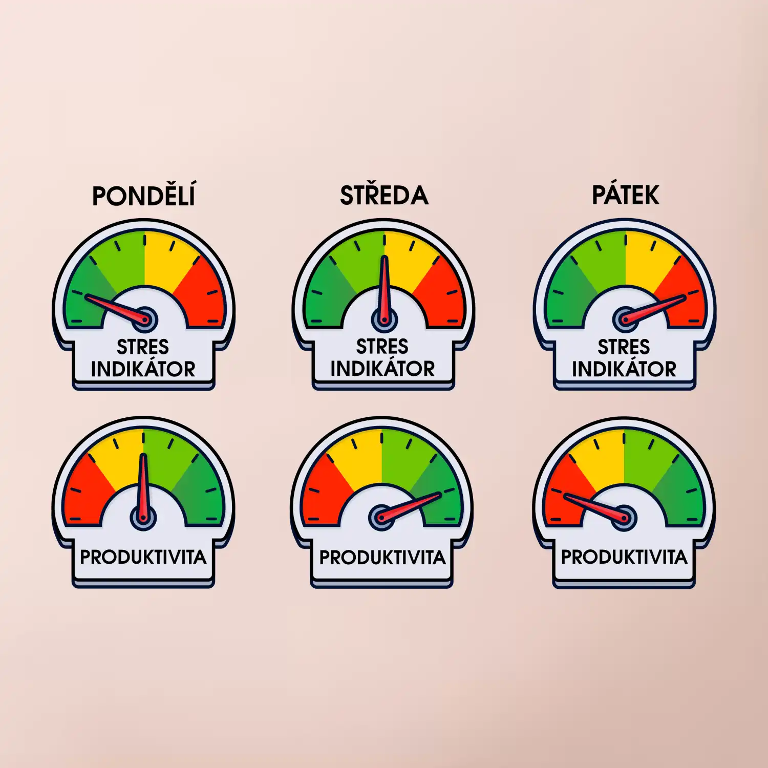 Průběh pracovního týdne