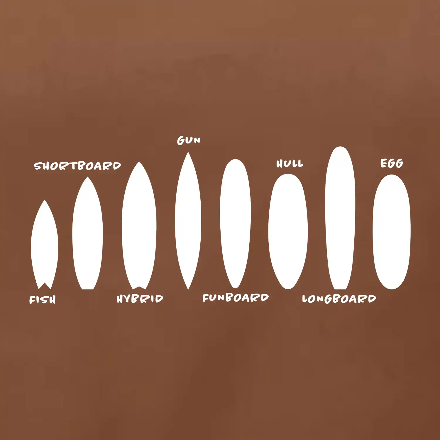 Typy surfů