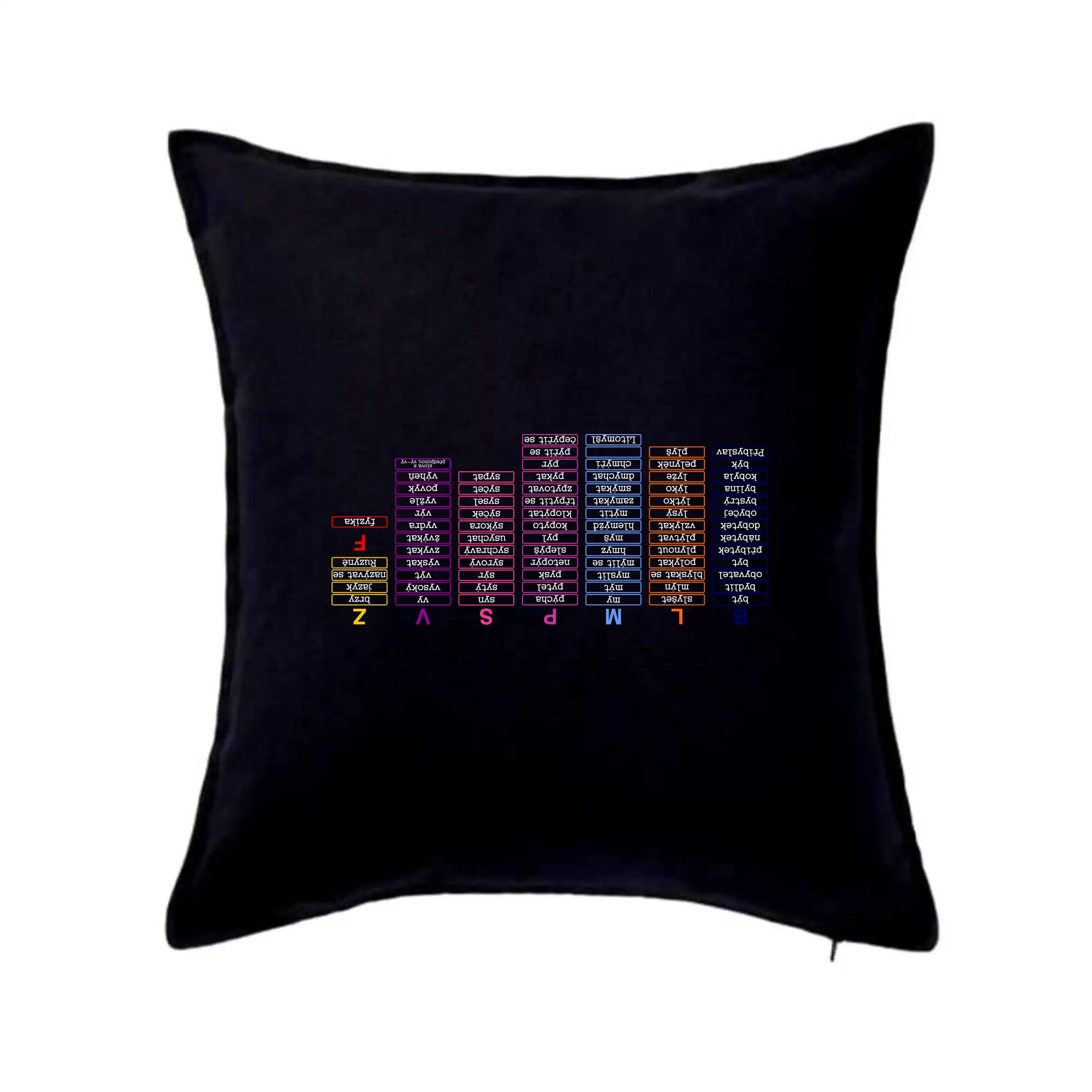 Vyjmenovaná slova - tahák