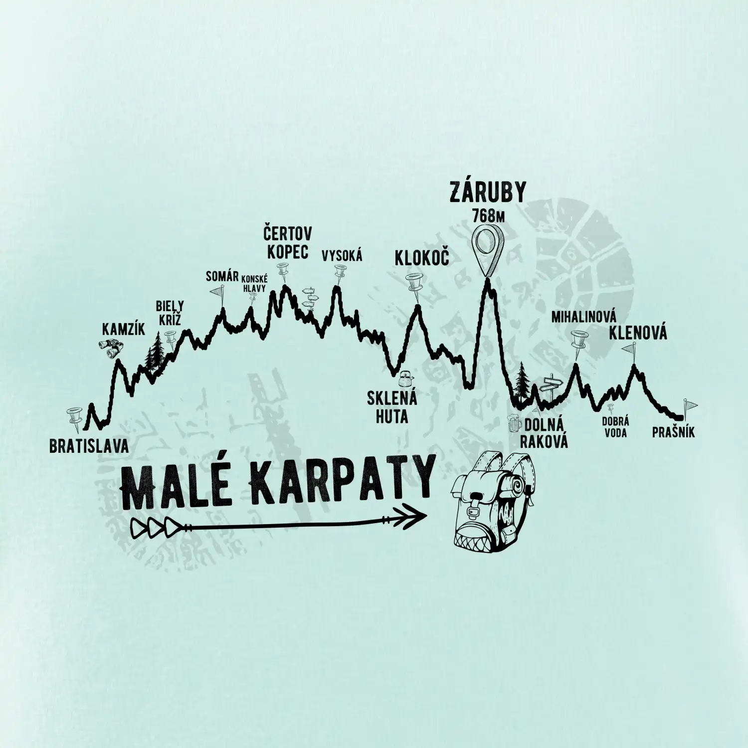 Profil Malé karpaty