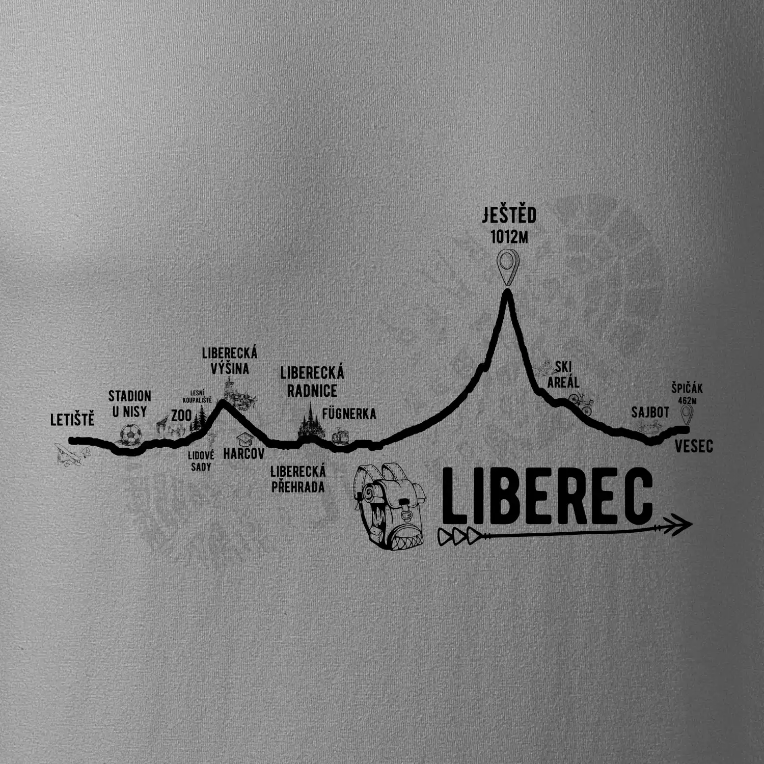 Profil Liberec