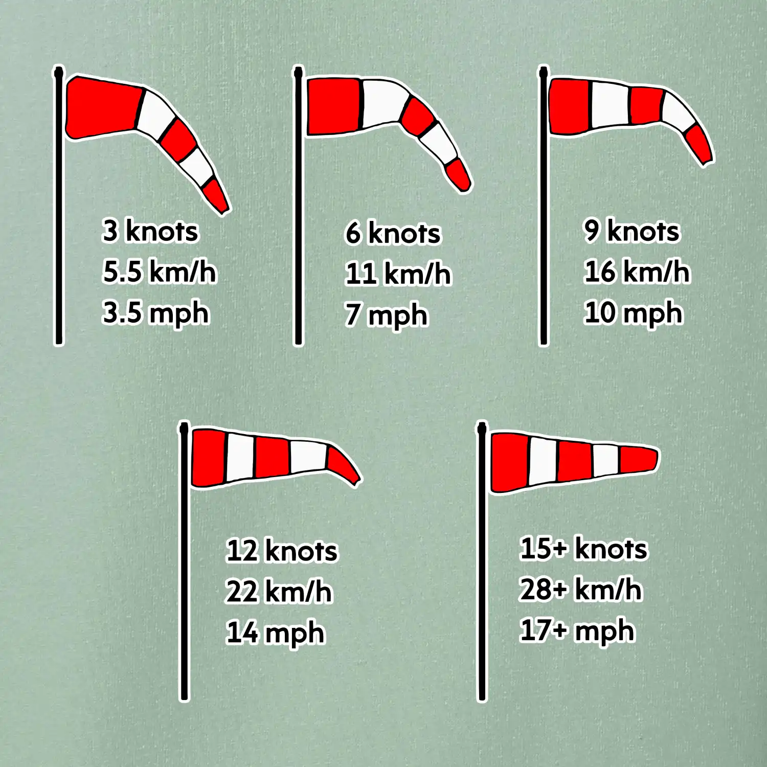 Větrný rukáv rychlosti