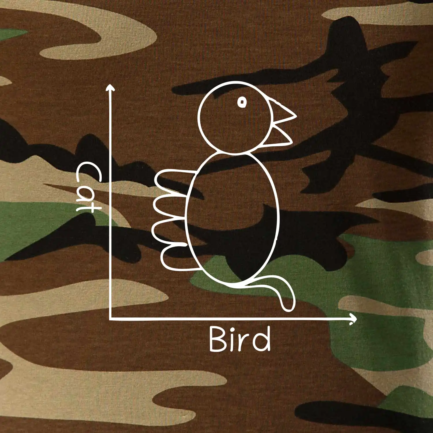 Cat bird diagram