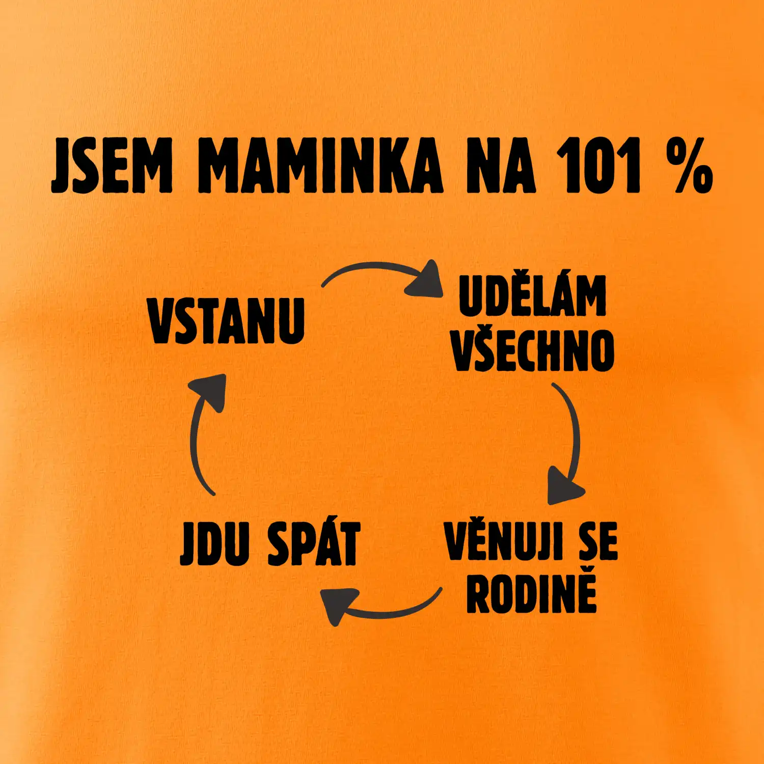 Jsem maminka na 101 procent