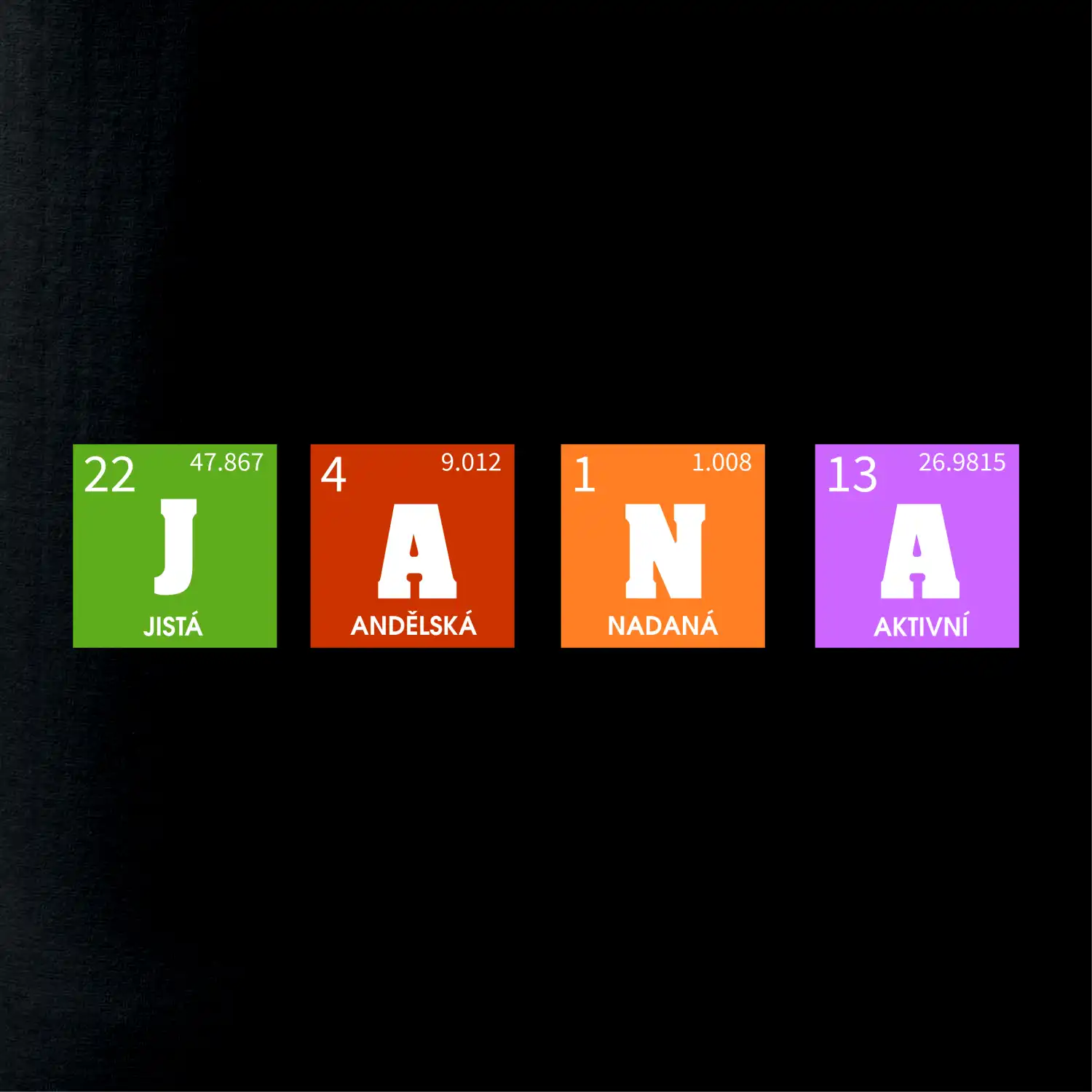 Periodická tabulka JANA