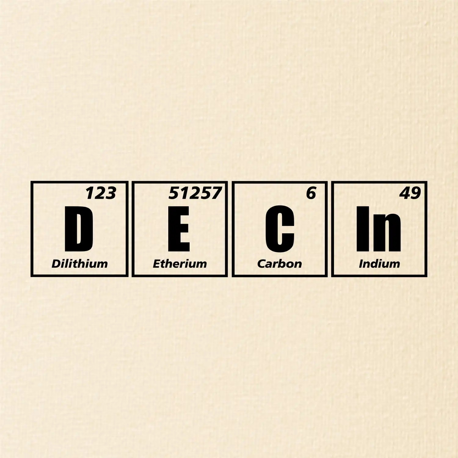 Periodická tabulka Děčín