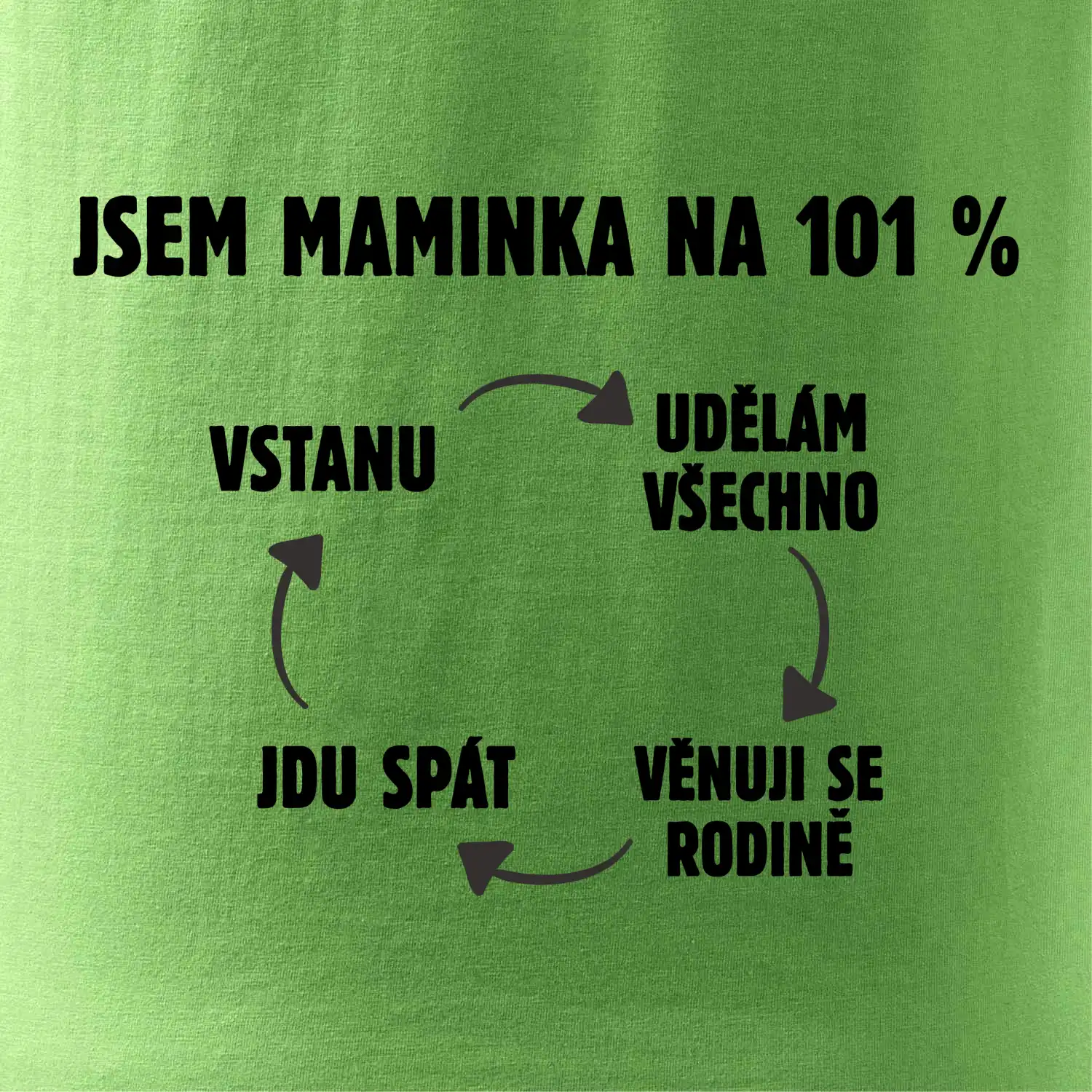 Jsem maminka na 101 procent