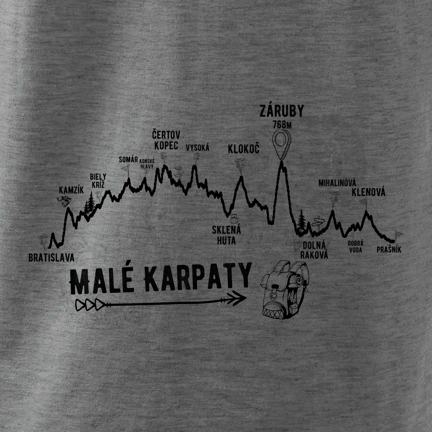 Profil Malé karpaty