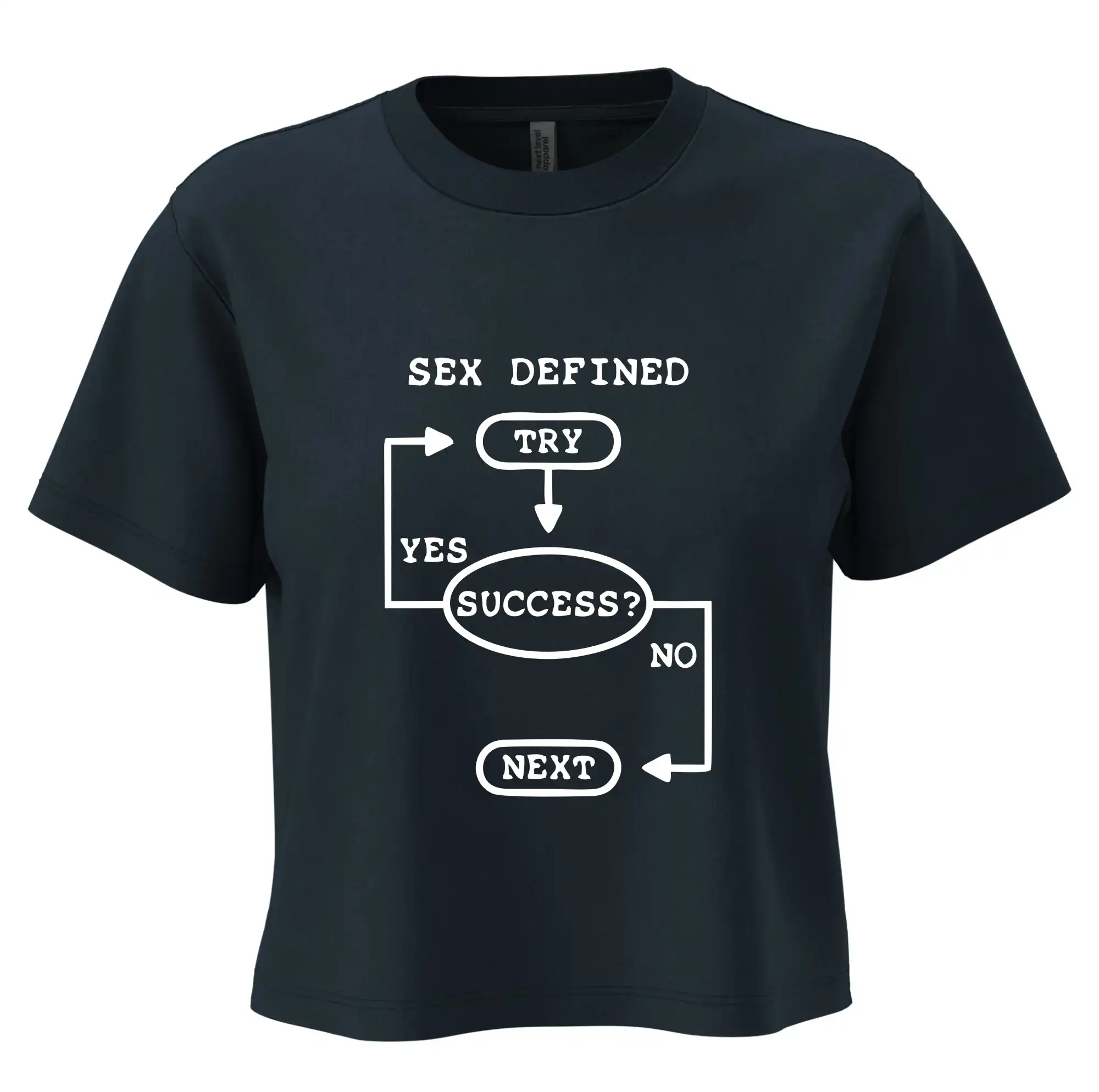 Sex diagram