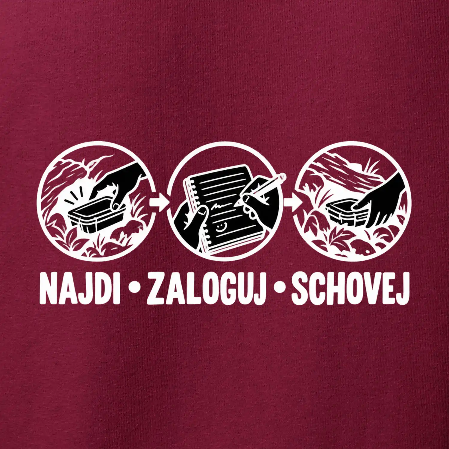 Najdi zaloguj schovej jednoduchý návod