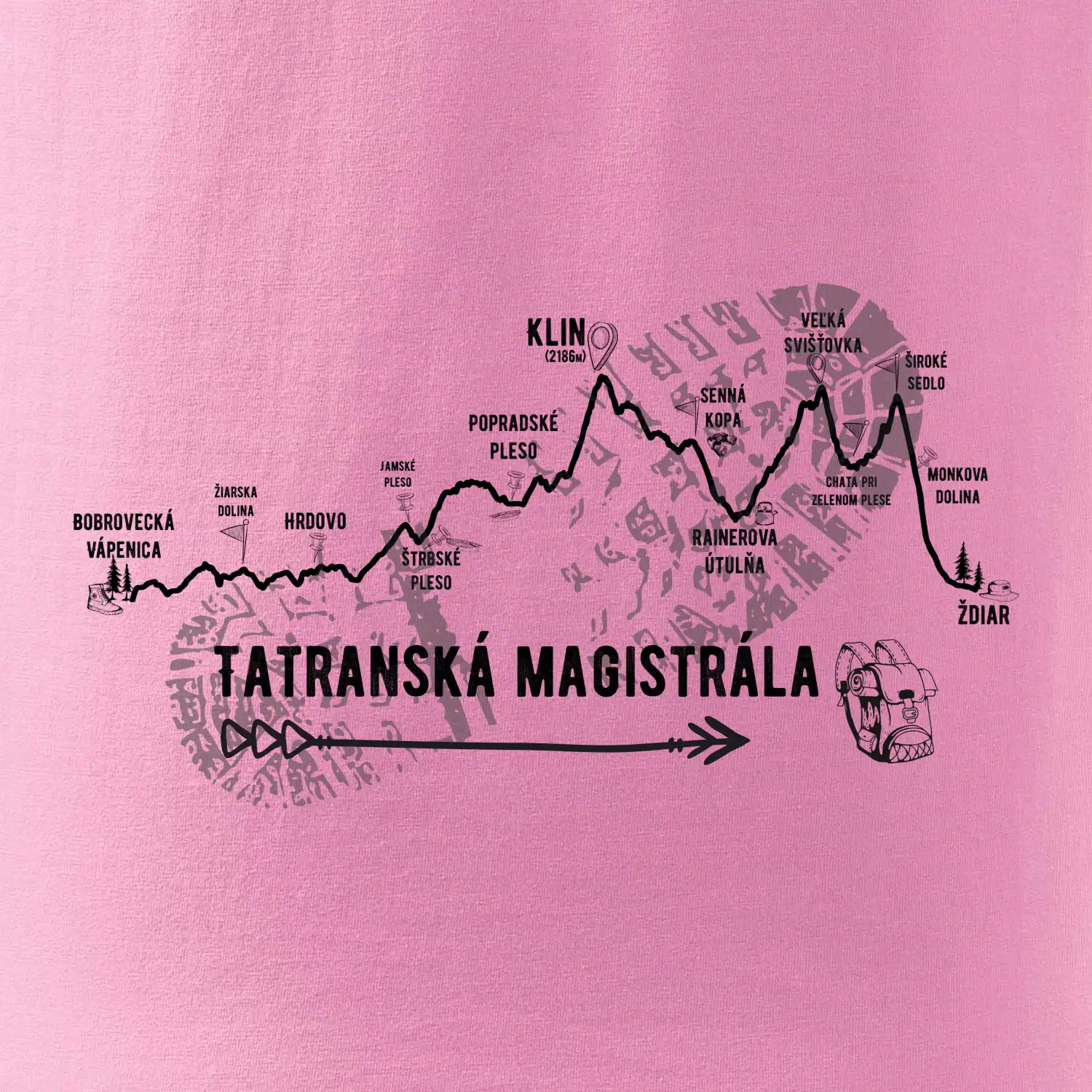 Profil Tatranská magistrála