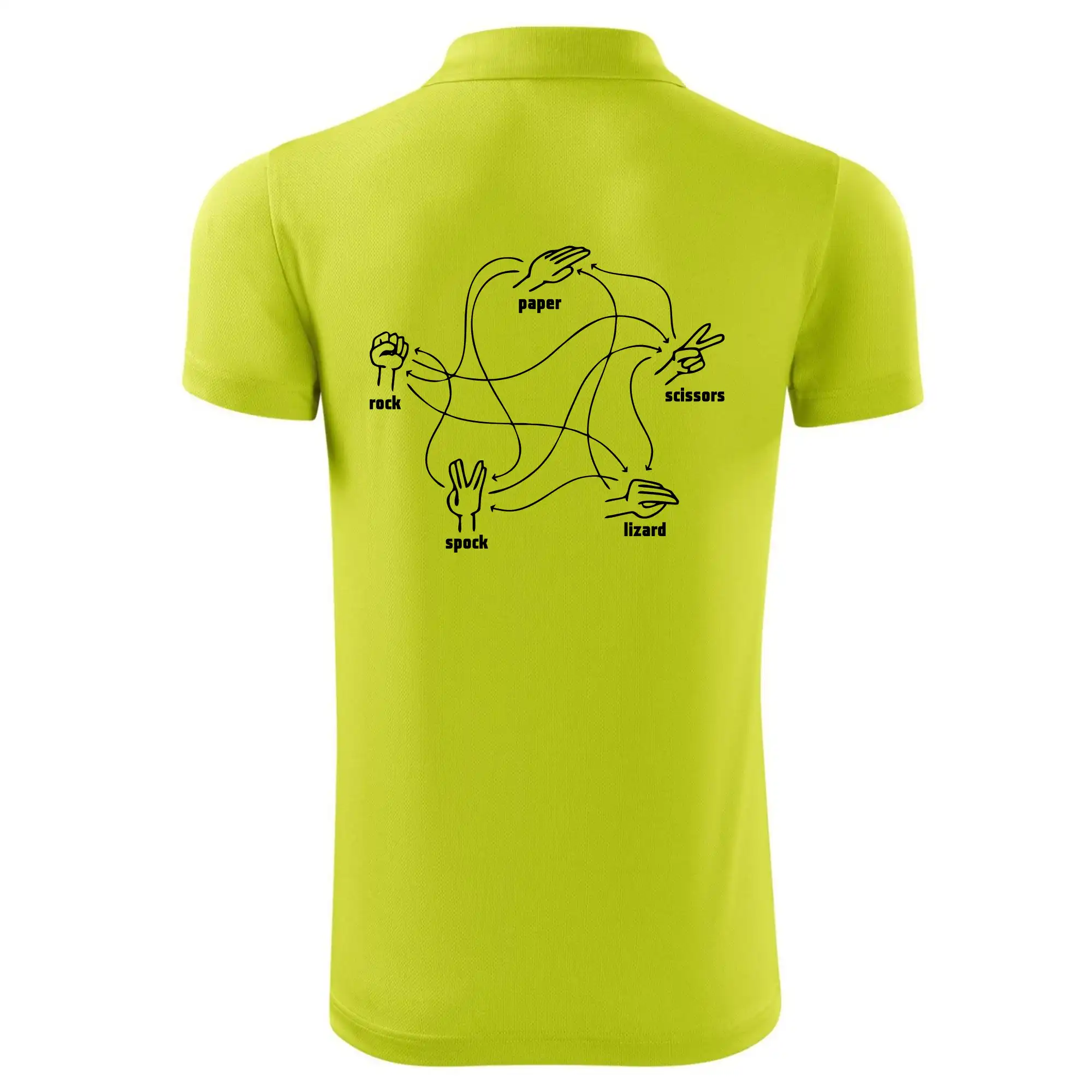 Kámen nůžky papír Spock