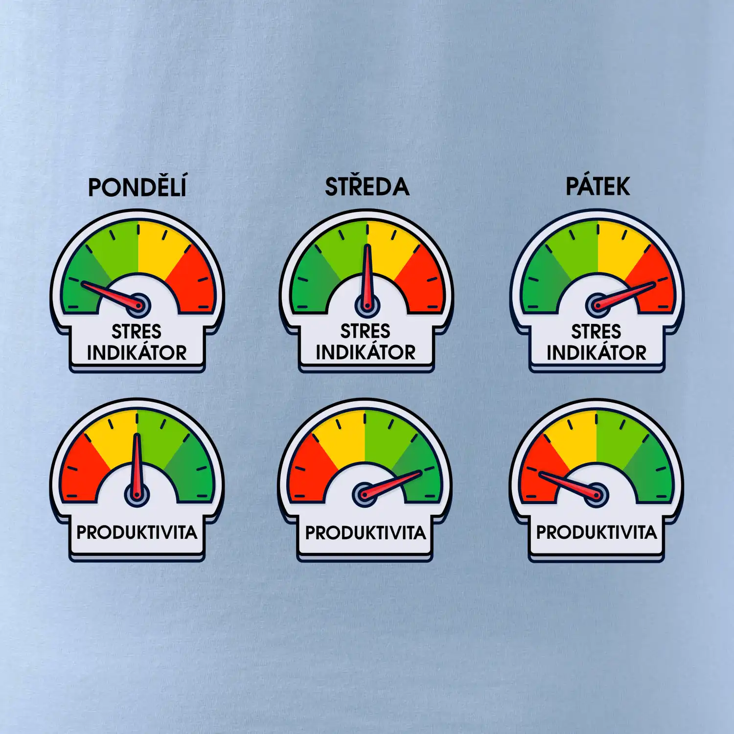 Průběh pracovního týdne