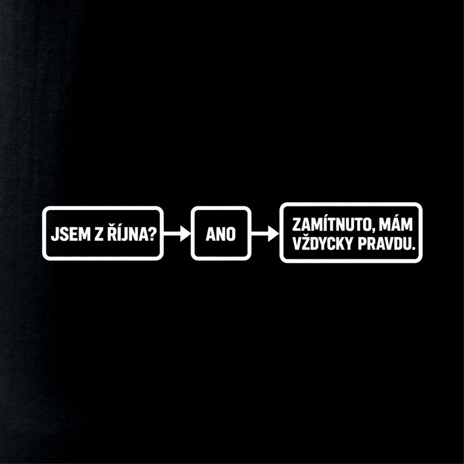Jsem z října mám vždycky pravdu diagram