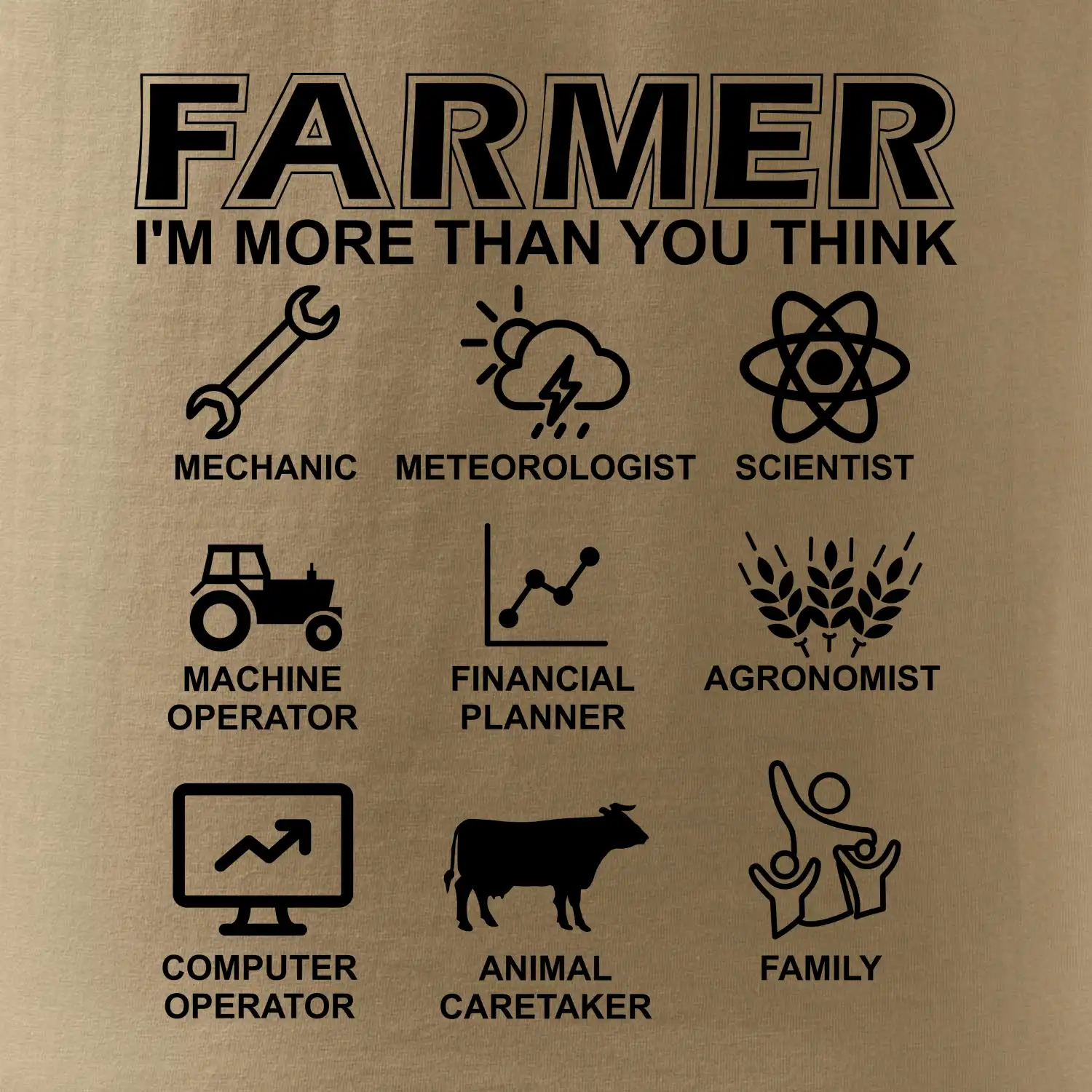 Farmer Symbols
