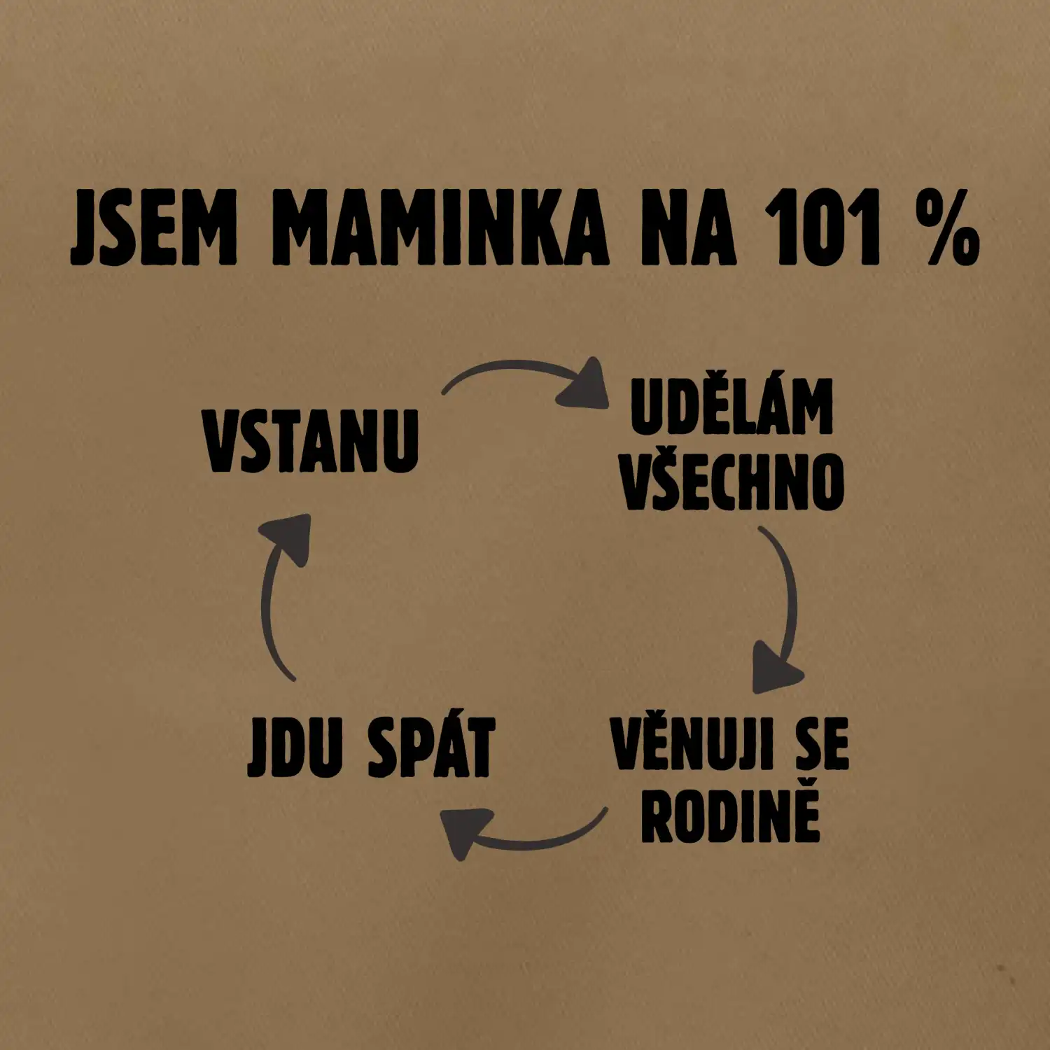 Jsem maminka na 101 procent