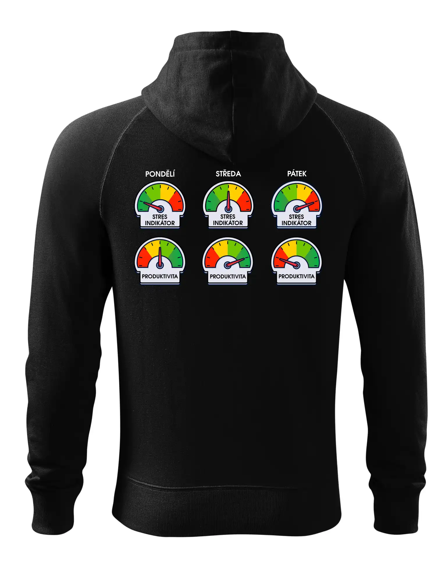 Průběh pracovního týdne