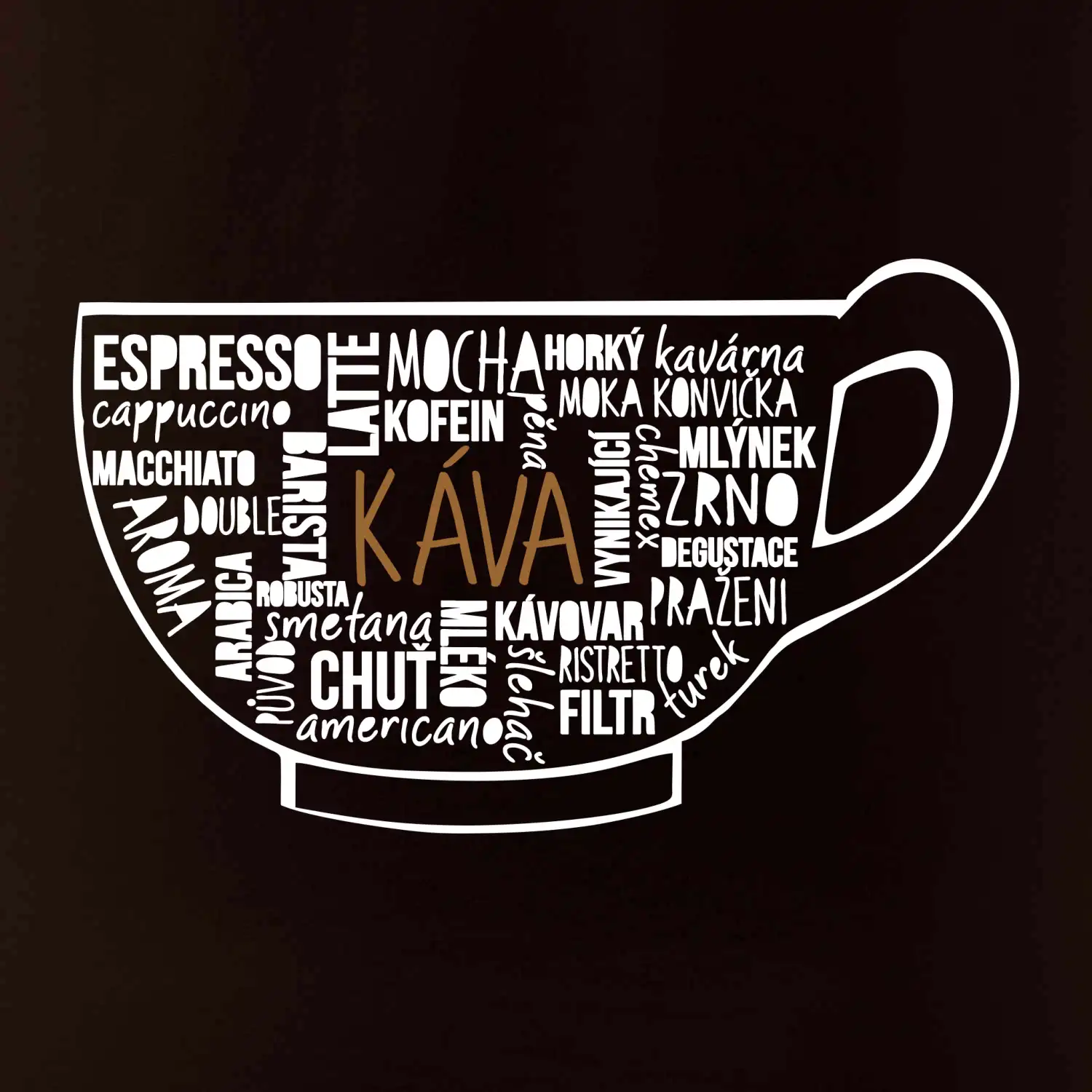 Káva - hrníček názvy