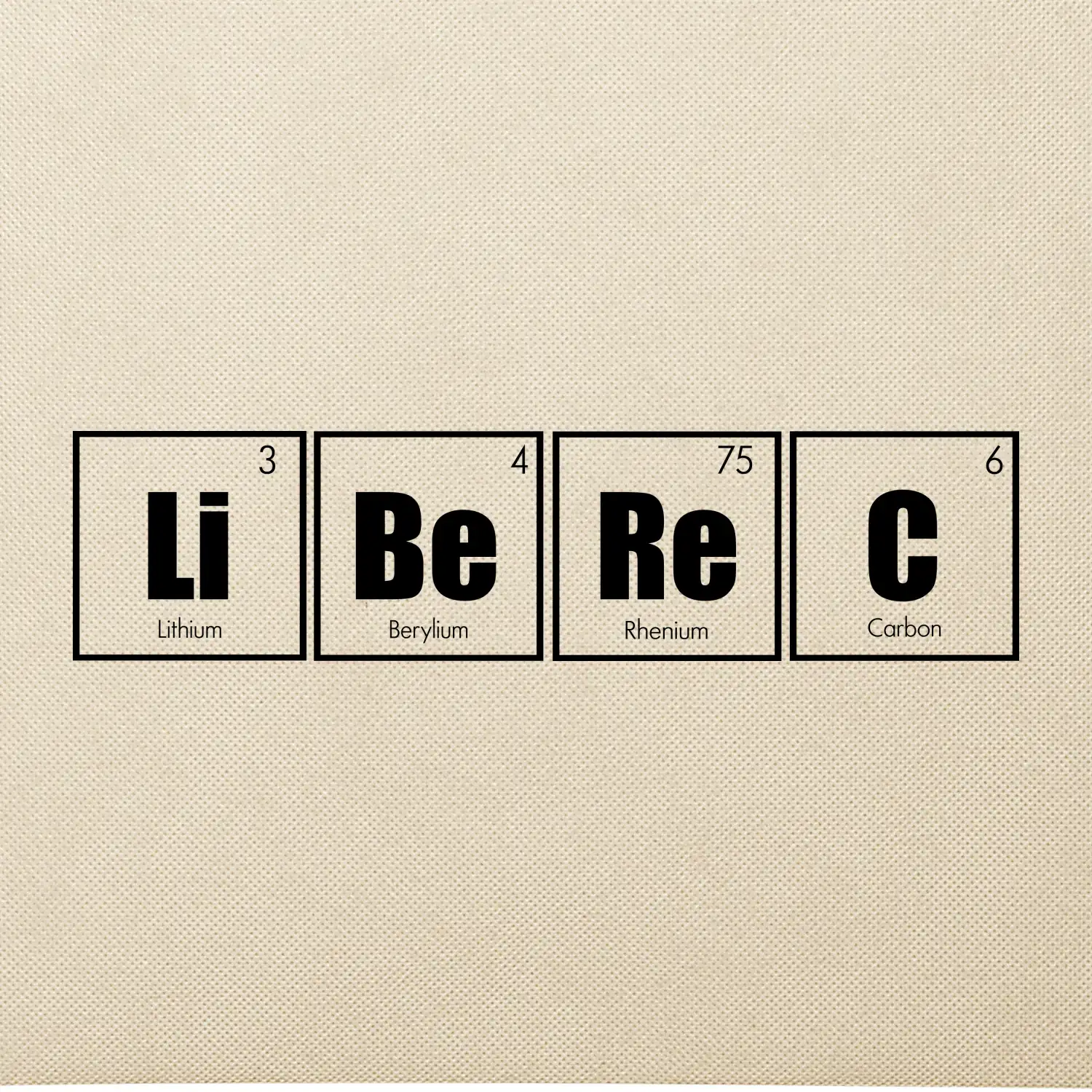 Periodická tabulka Liberec