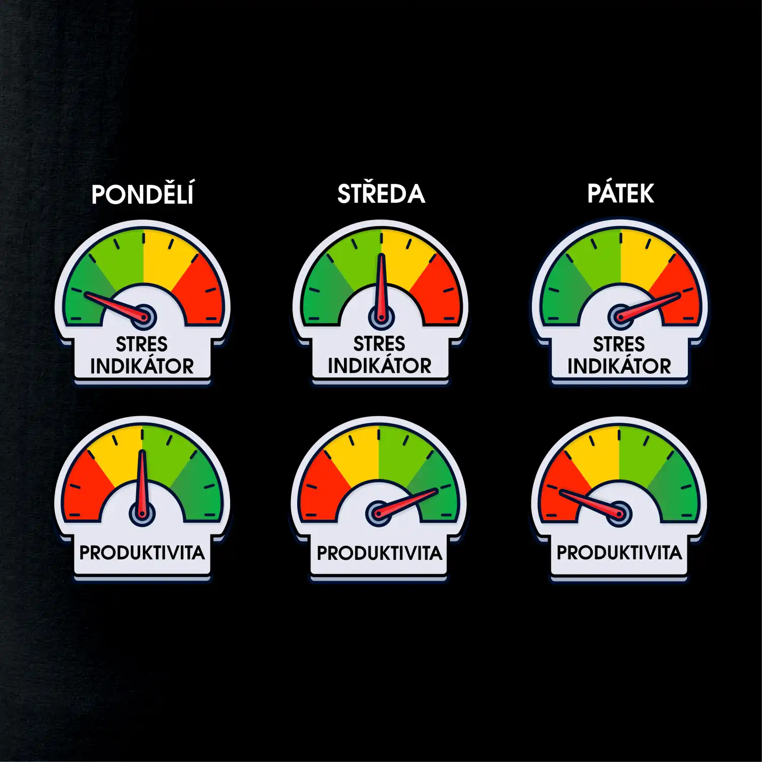 Průběh pracovního týdne