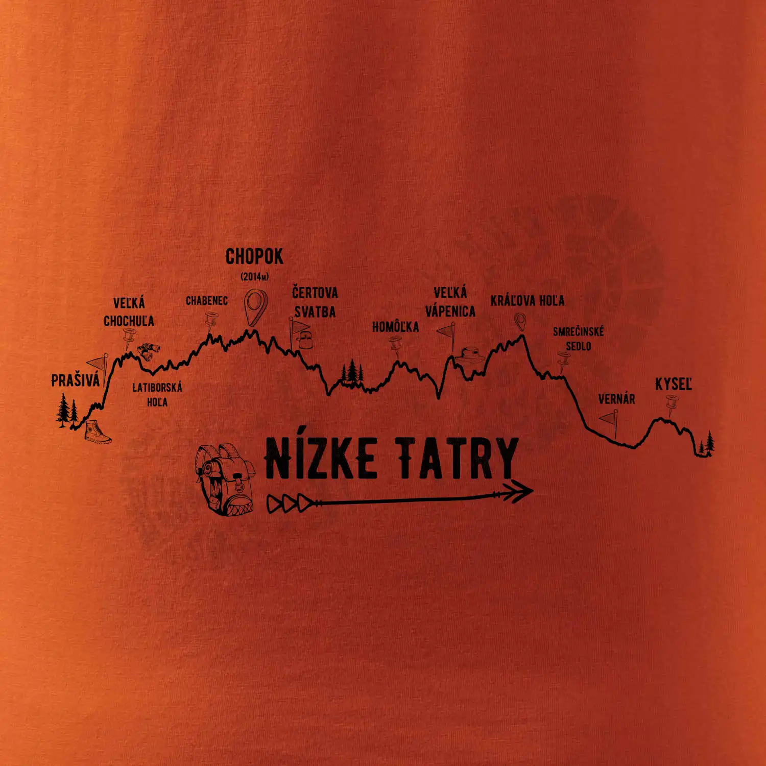 Profil kopca - Nízke Tatry