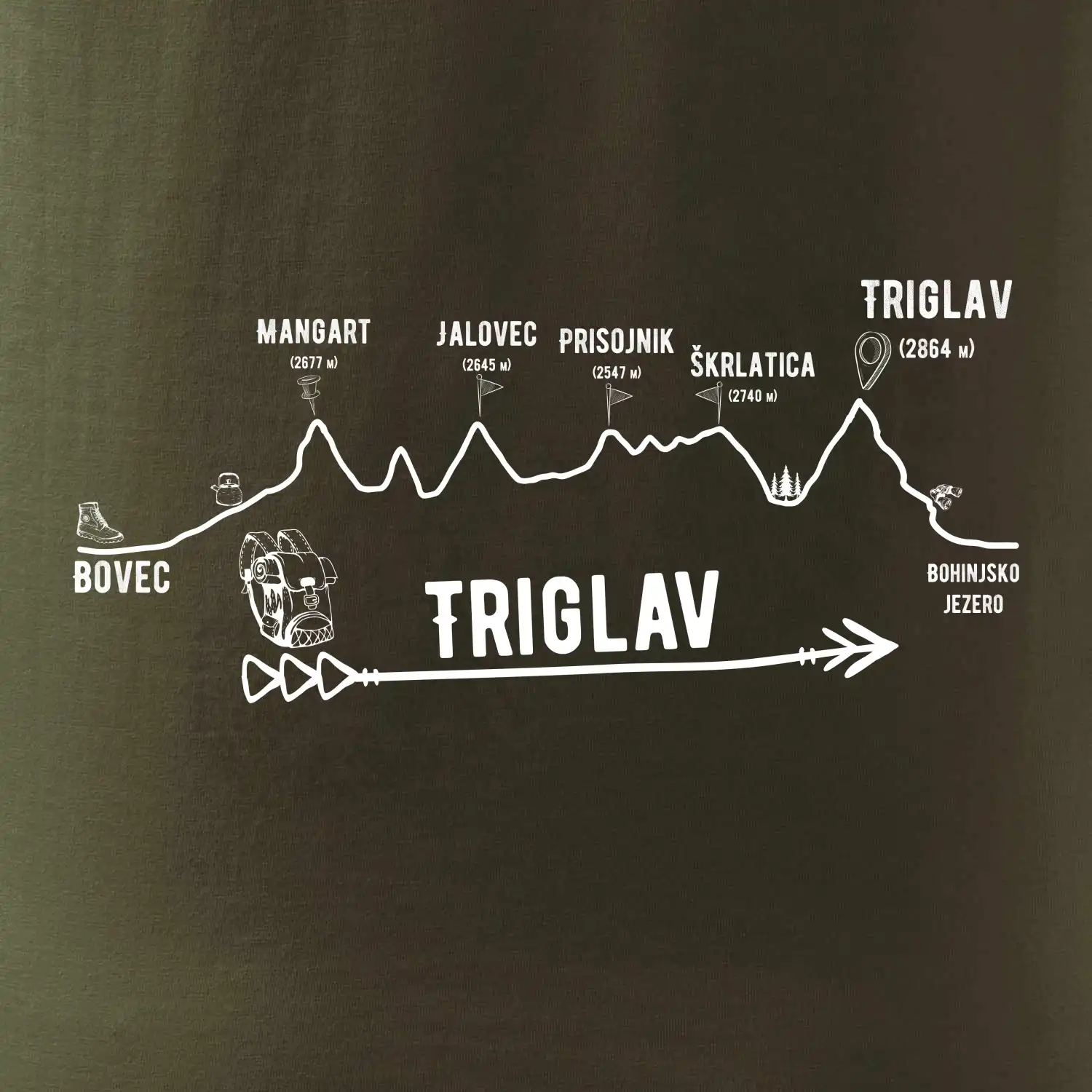 Profil Triglav  Bovec - Bohinjské jezero