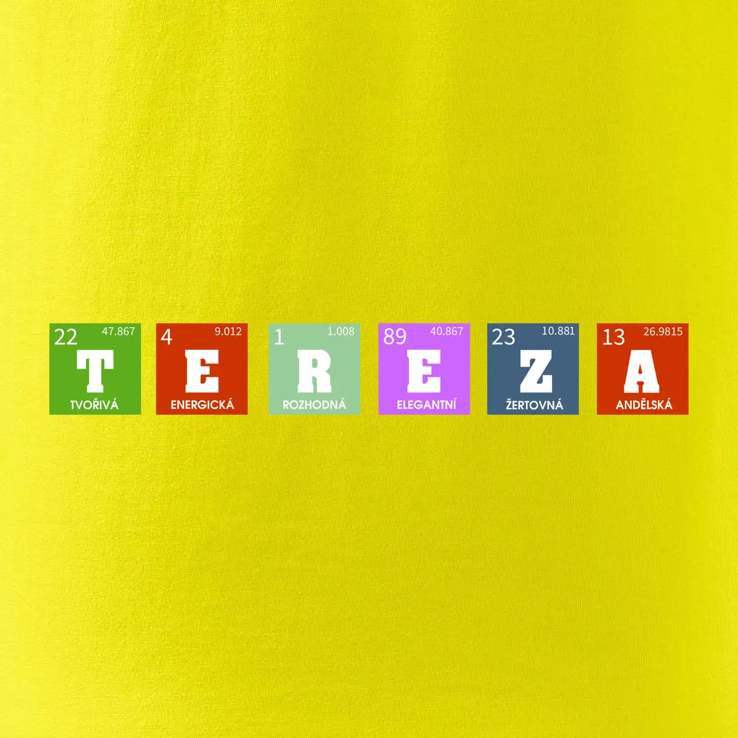 Periodická tabulka - jméno a vlastnosti (vlastní jméno)