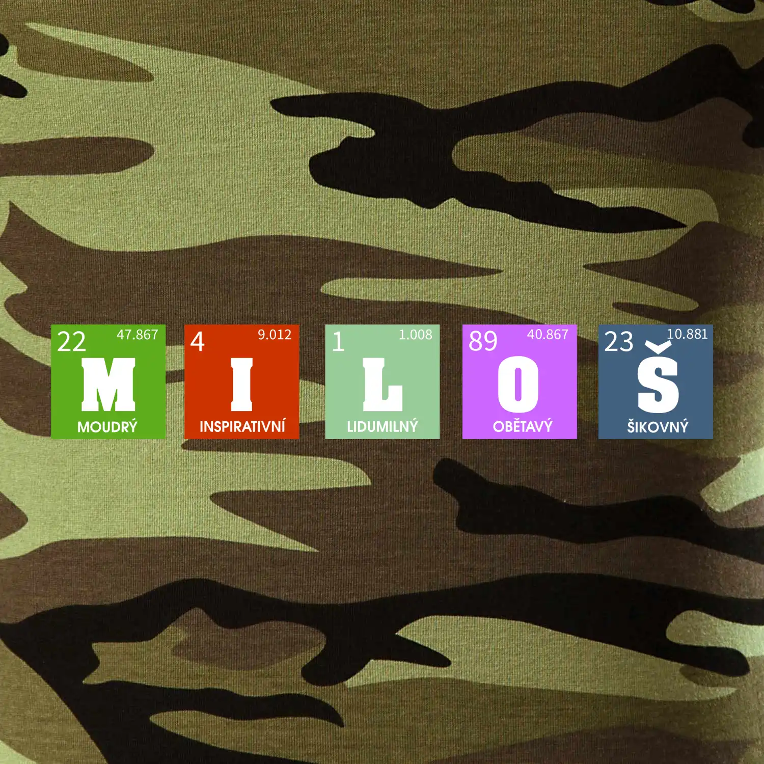 Periodická tabulka - jméno a vlastnosti (vlastní jméno)