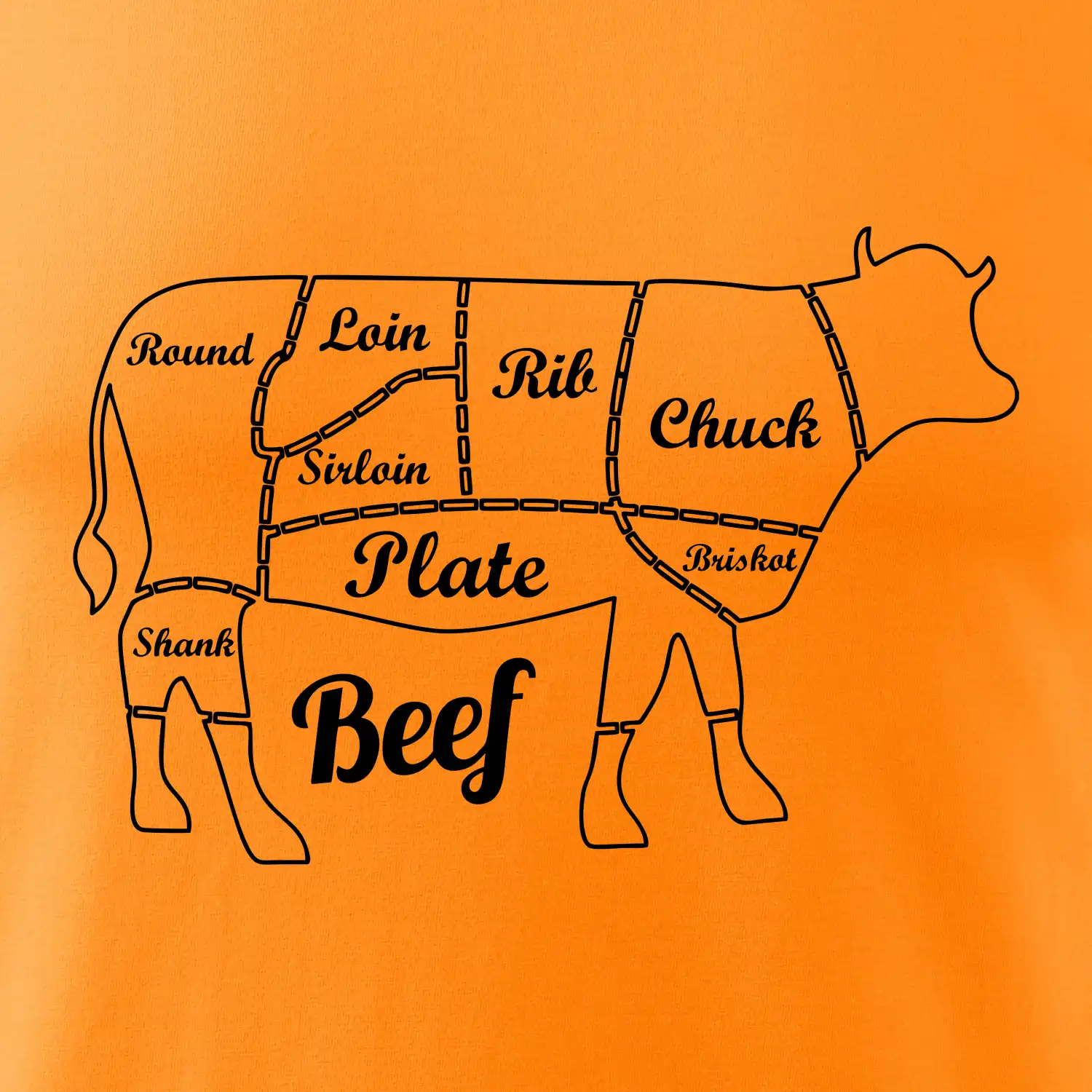 Kráva nákres rozřezání Anglicky