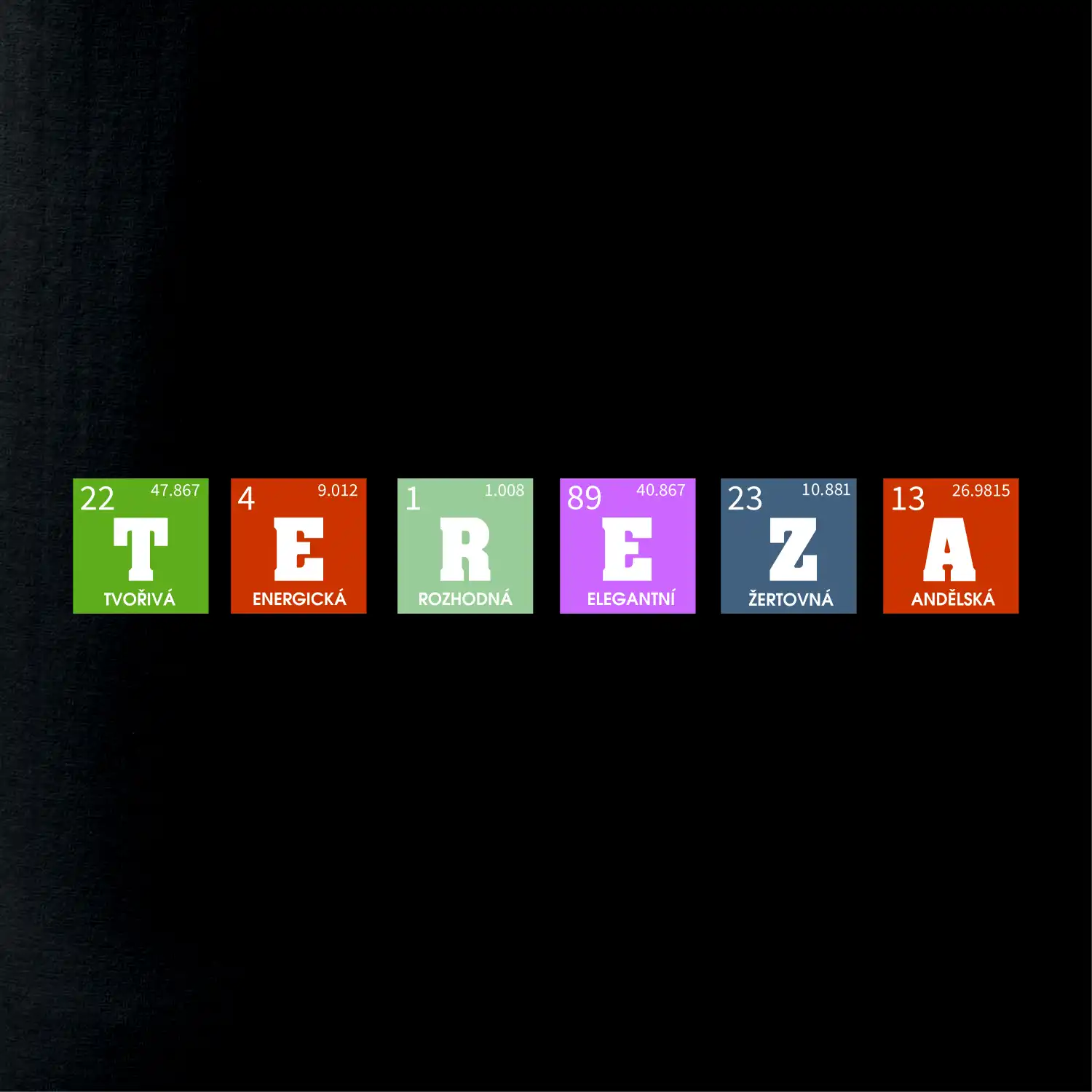 Periodická tabulka - jméno a vlastnosti (vlastní jméno)