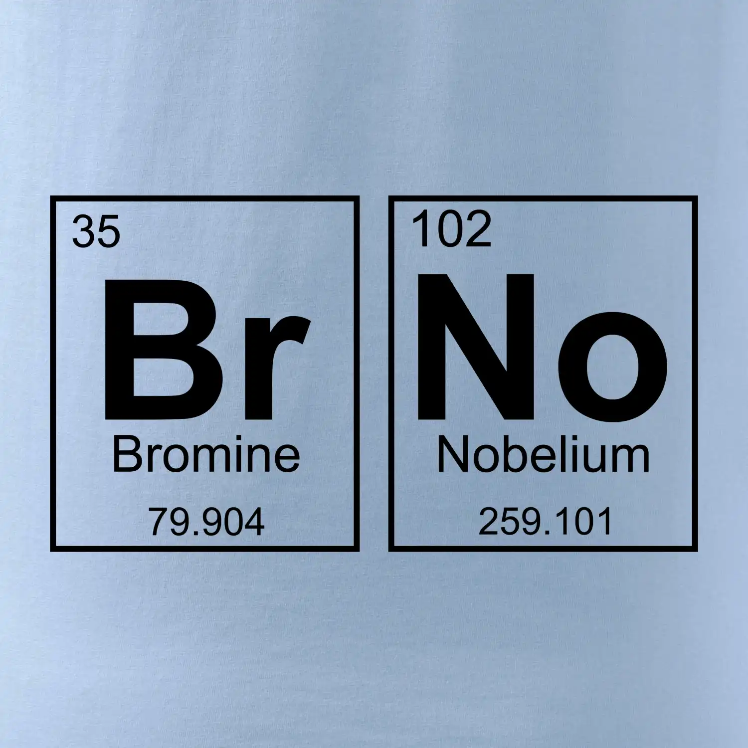 BRNO - periodická tabulka