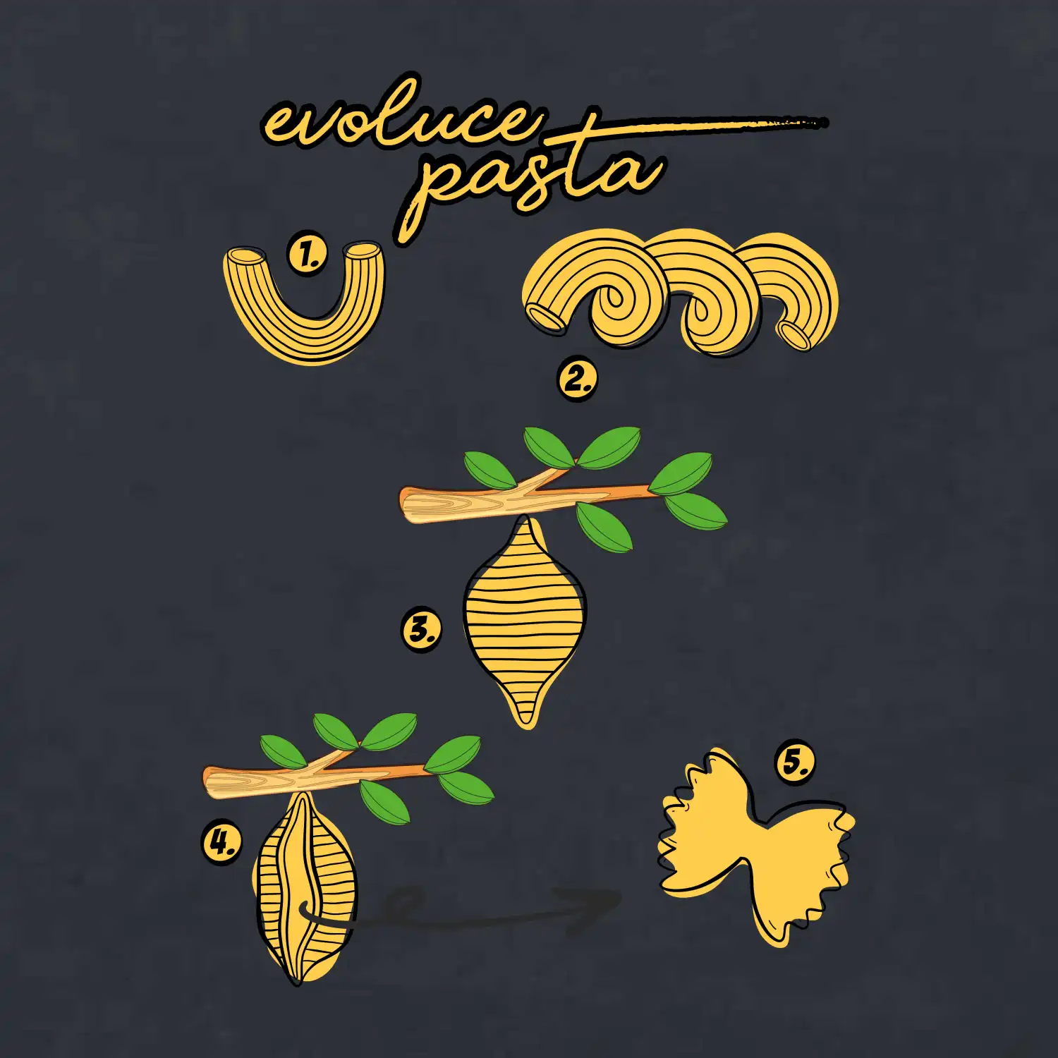 Evoluce pasta