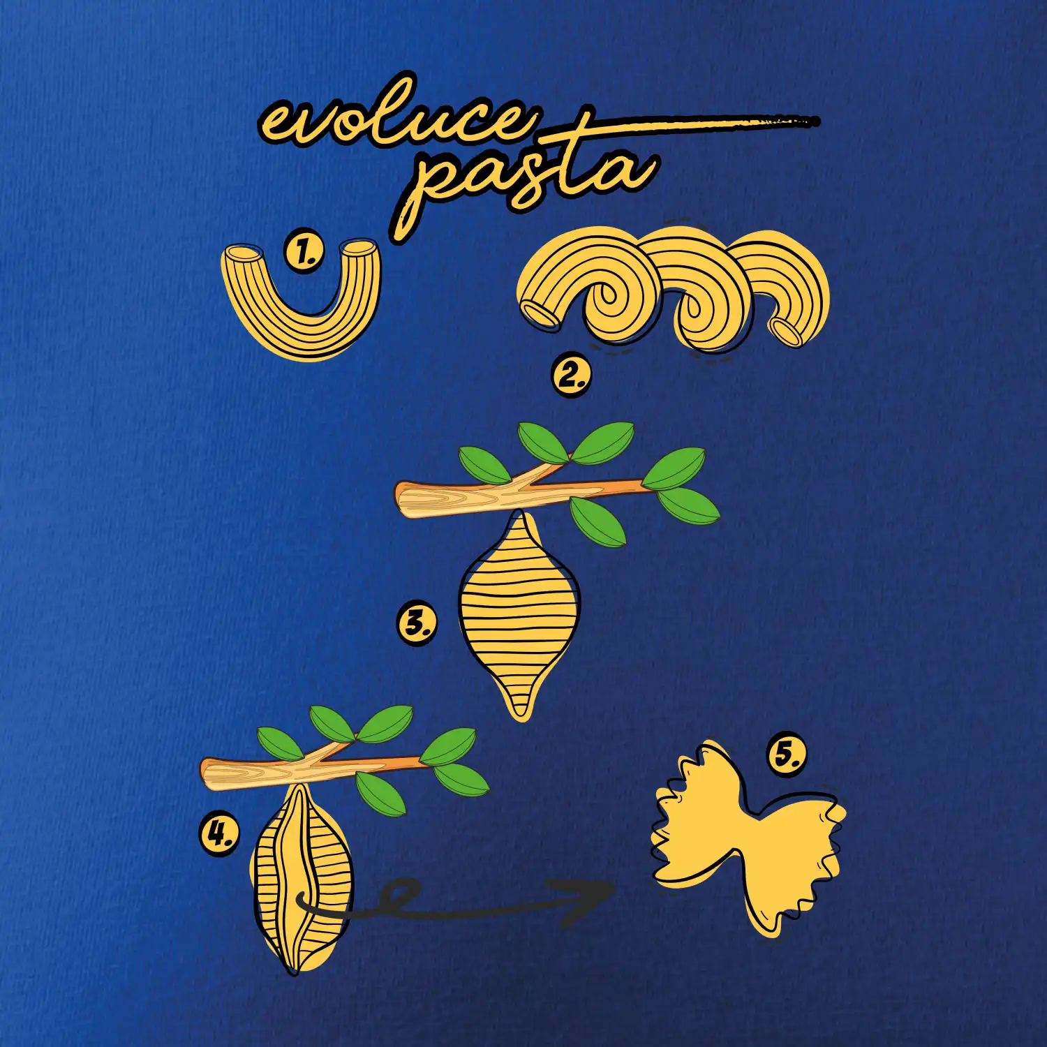 Evoluce pasta