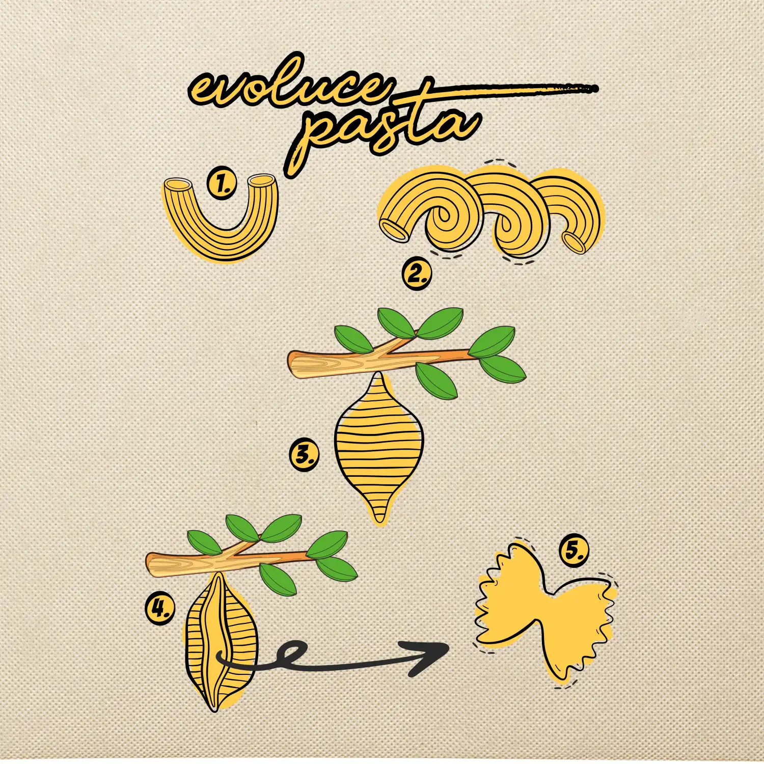 Evoluce pasta