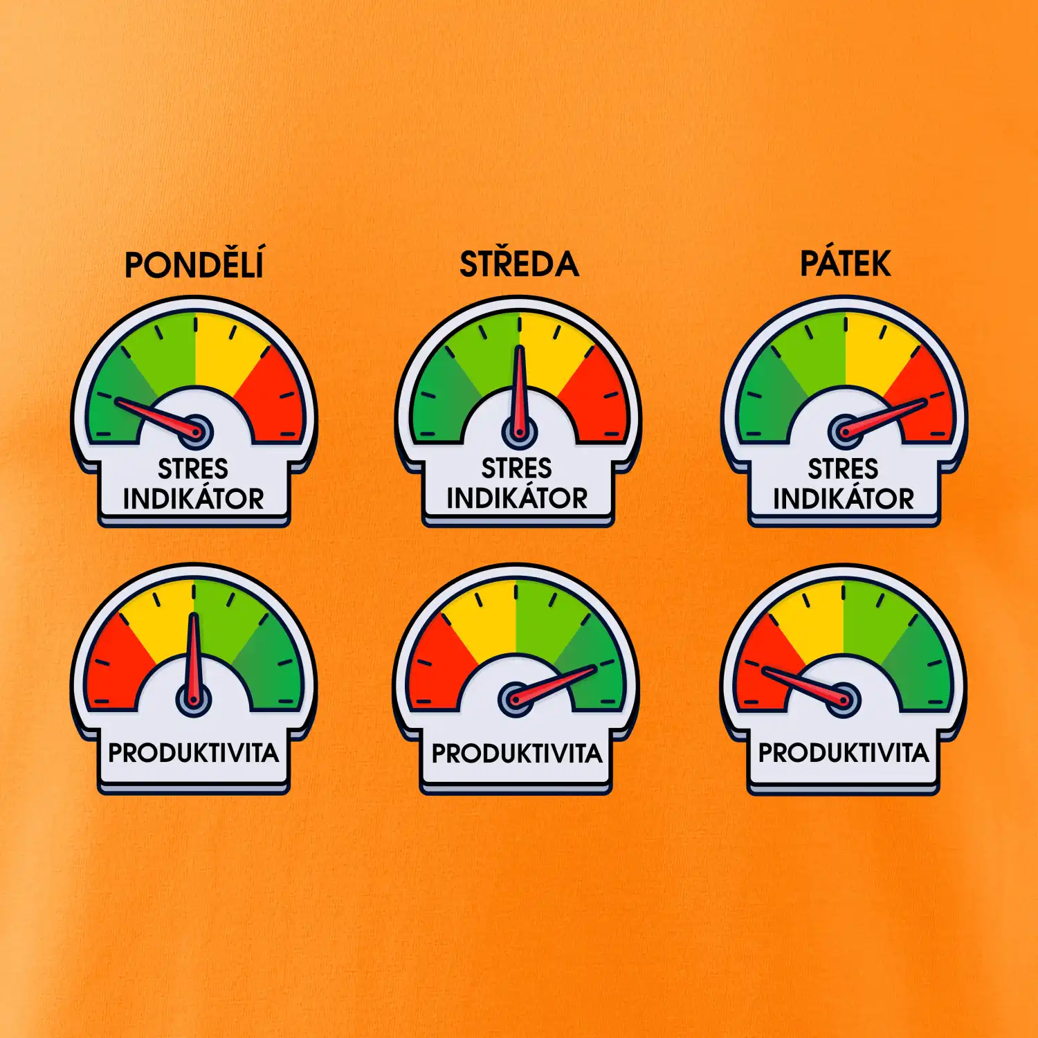 Průběh pracovního týdne