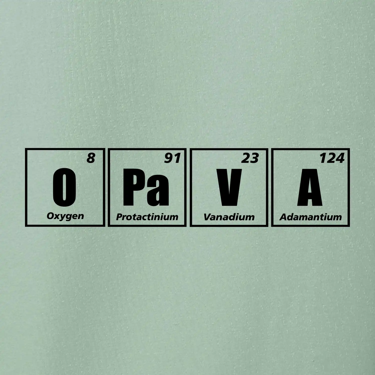 Periodická tabulka Opava