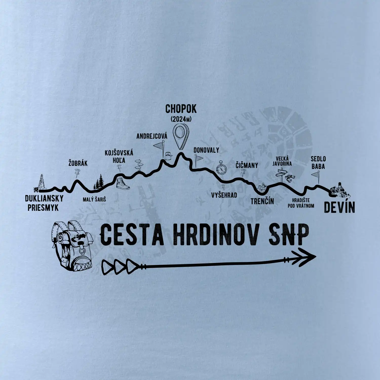 Profil Cesta hrdinov SNP