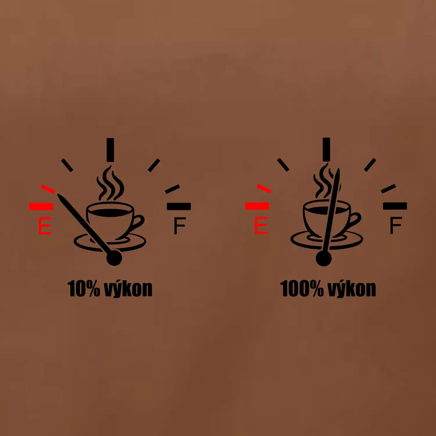 Výkon kafe