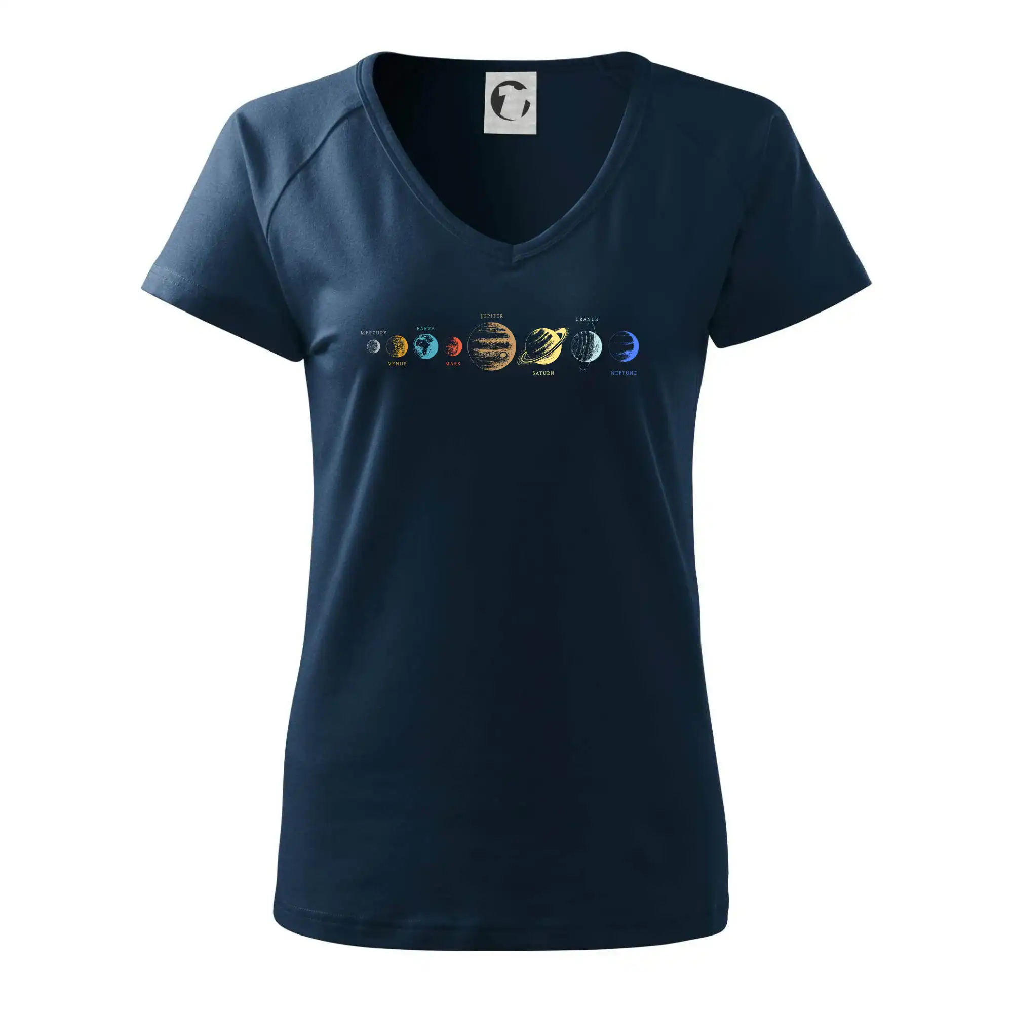 Planety podle vzdálenosti od slunce Anglicky